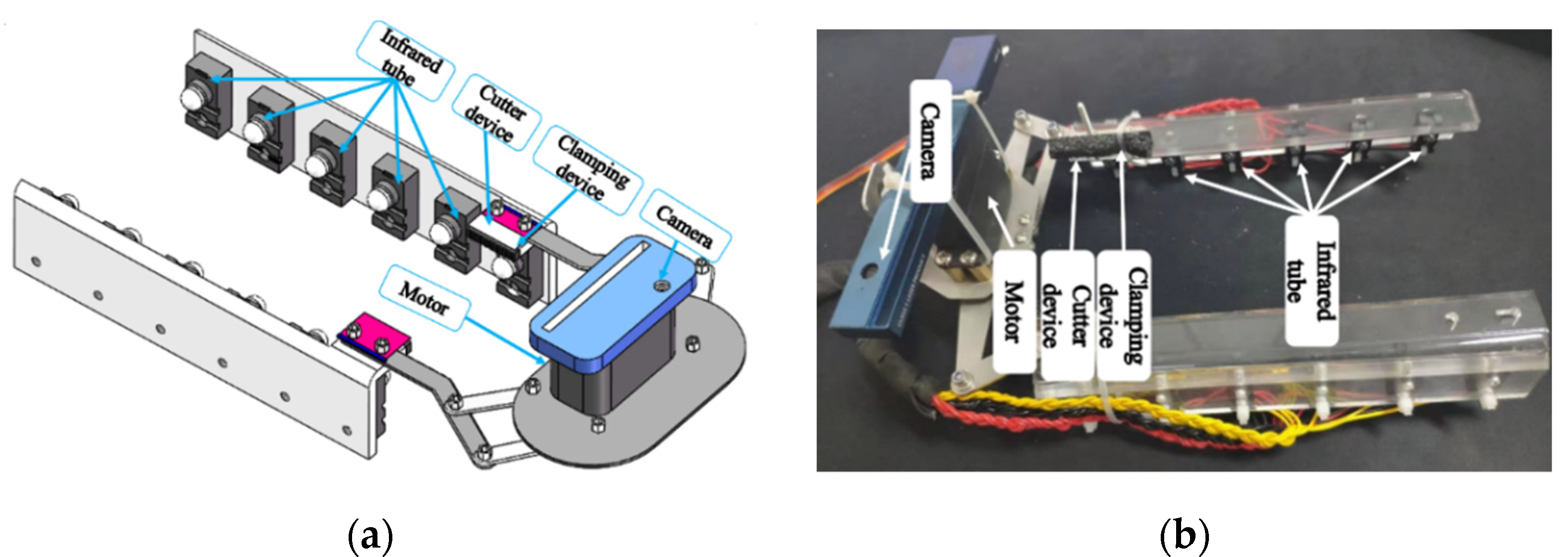 Inventions 07 00027 g006 550