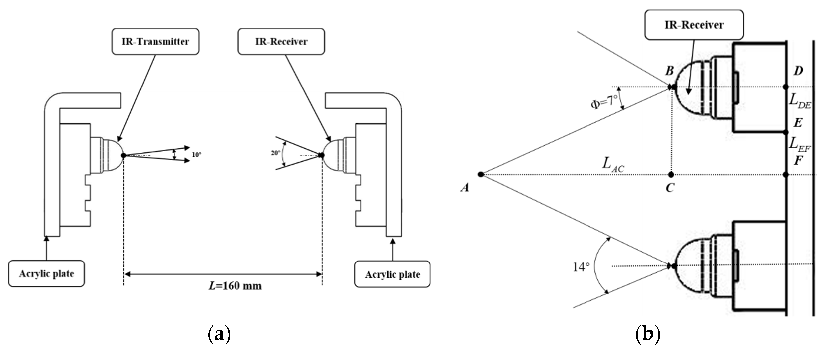 Inventions 07 00027 g007 550