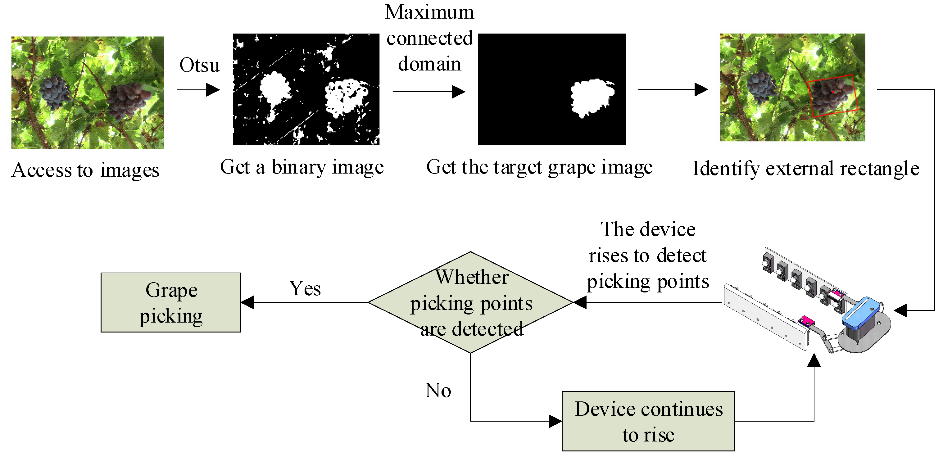 Inventions 07 00027 g009 550