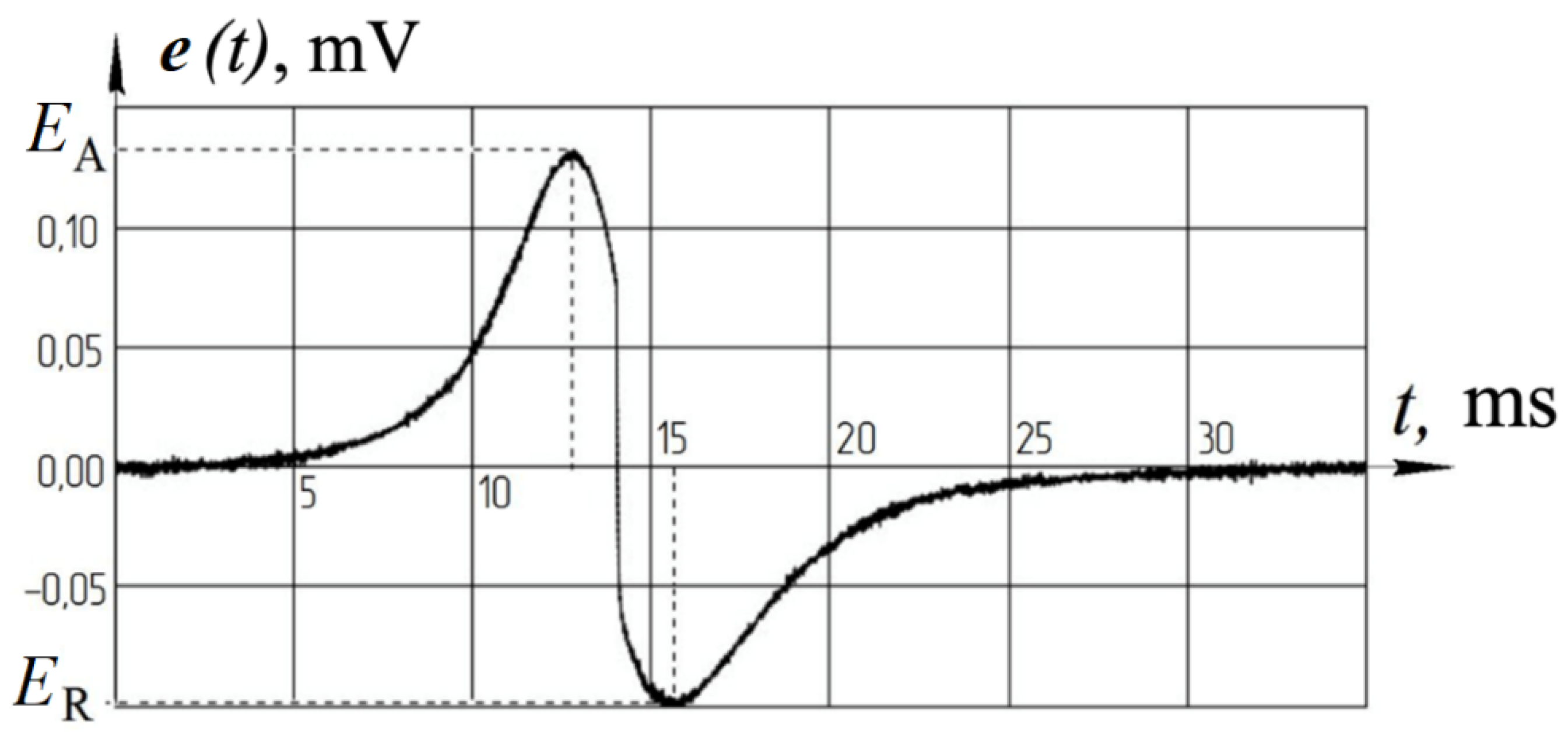 Inventions 07 00029 g002