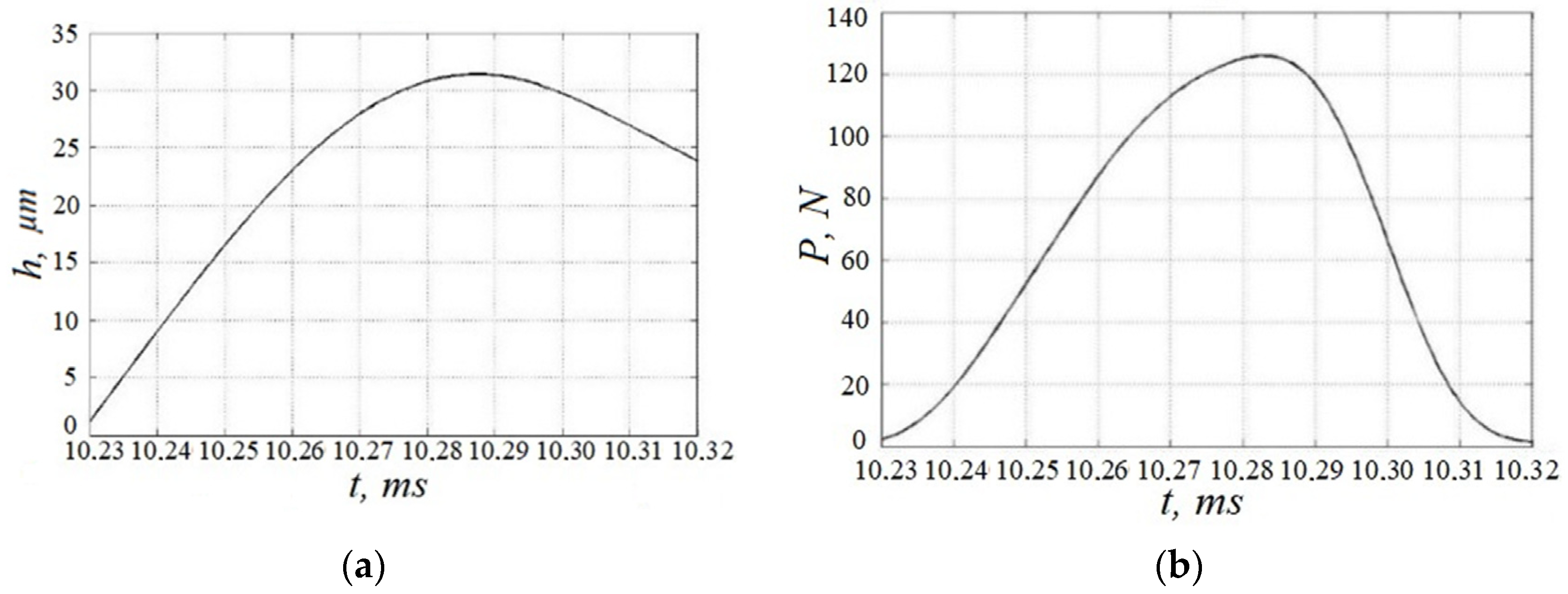 Inventions 07 00029 g007