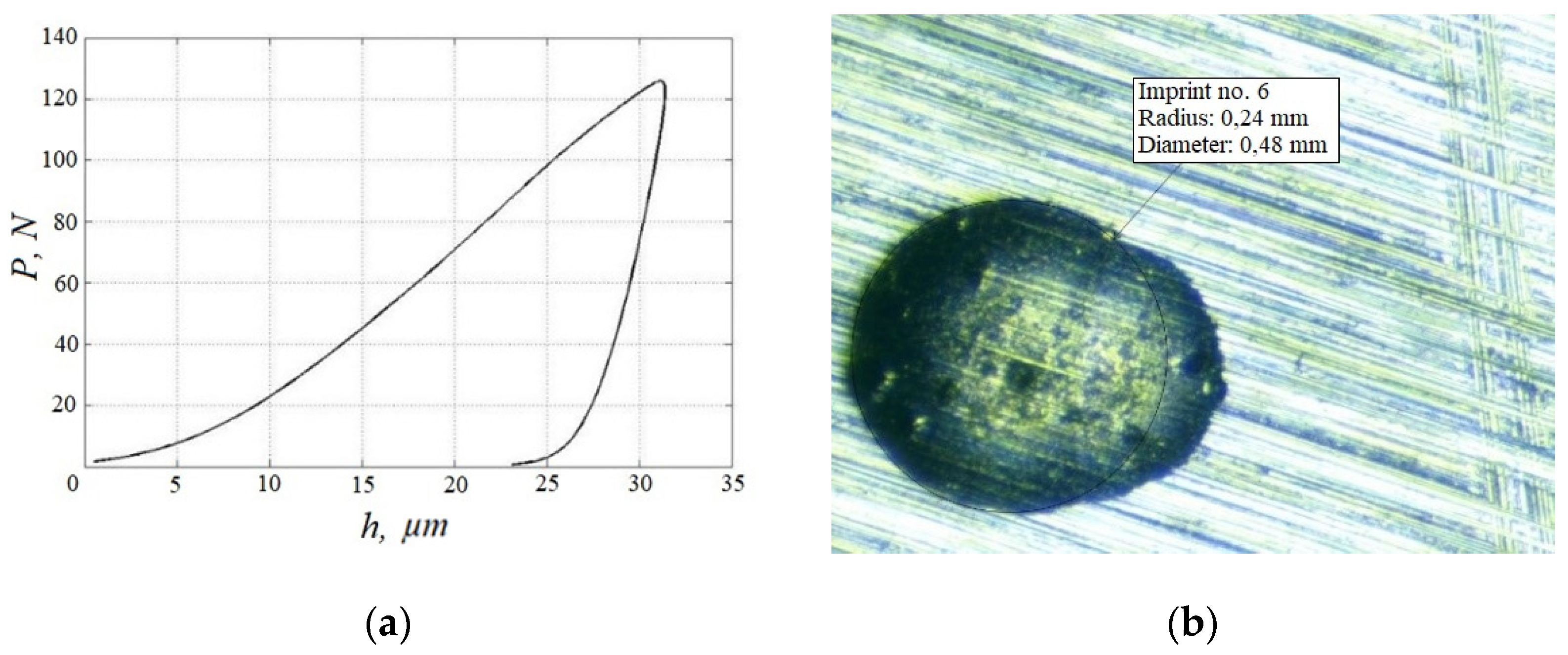 Inventions 07 00029 g008