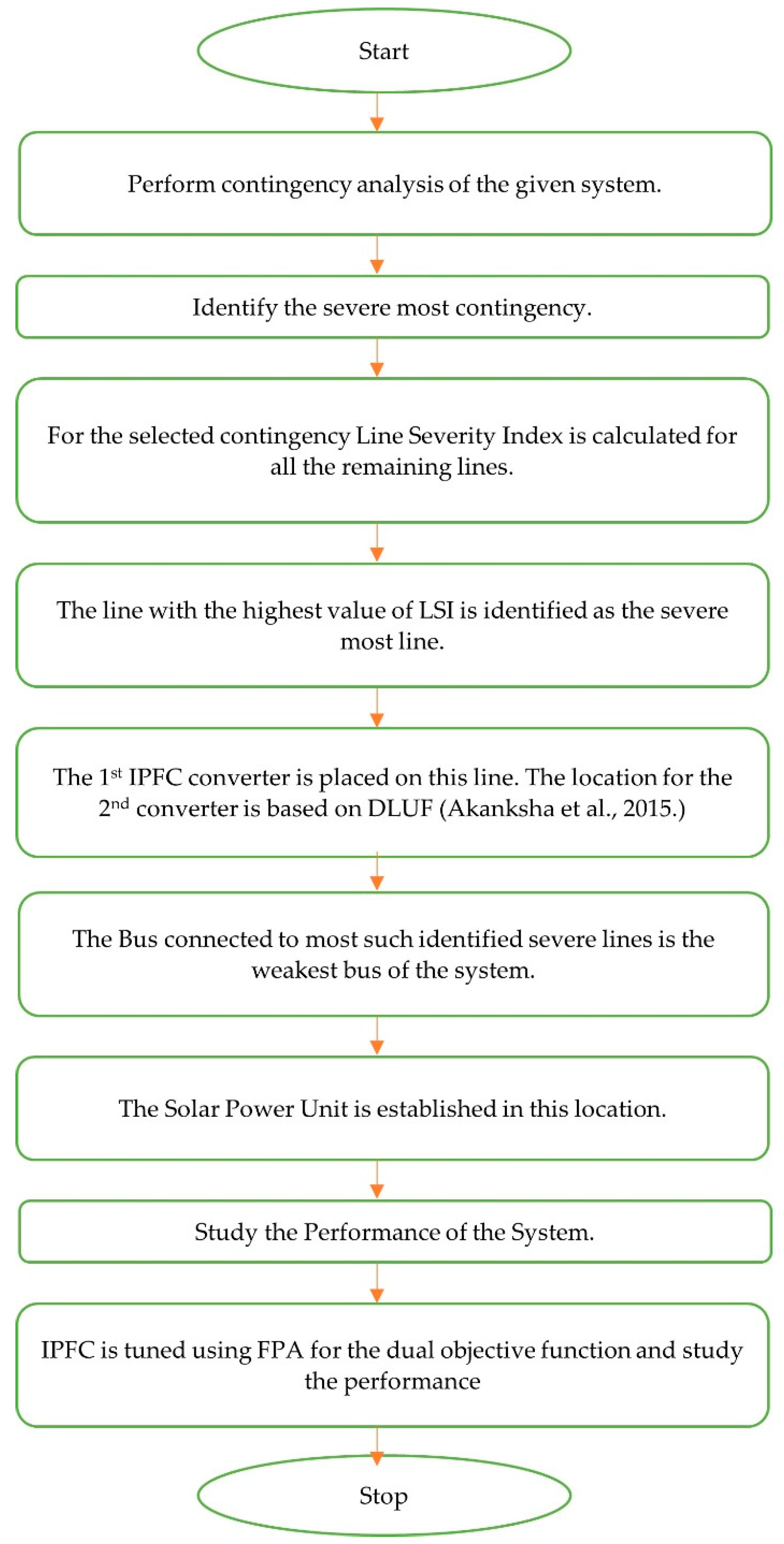 Inventions 07 00030 g002