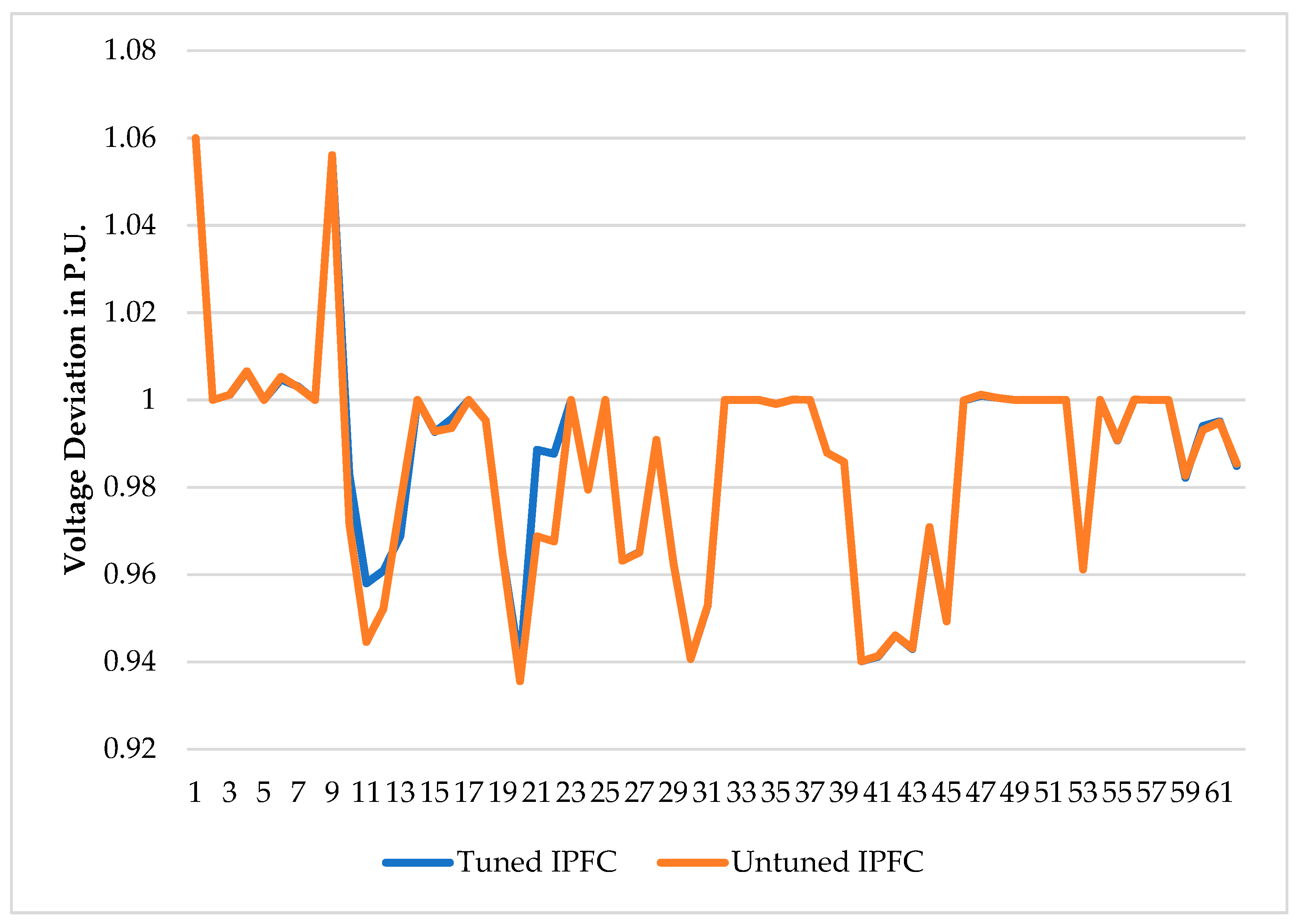 Inventions 07 00030 g009
