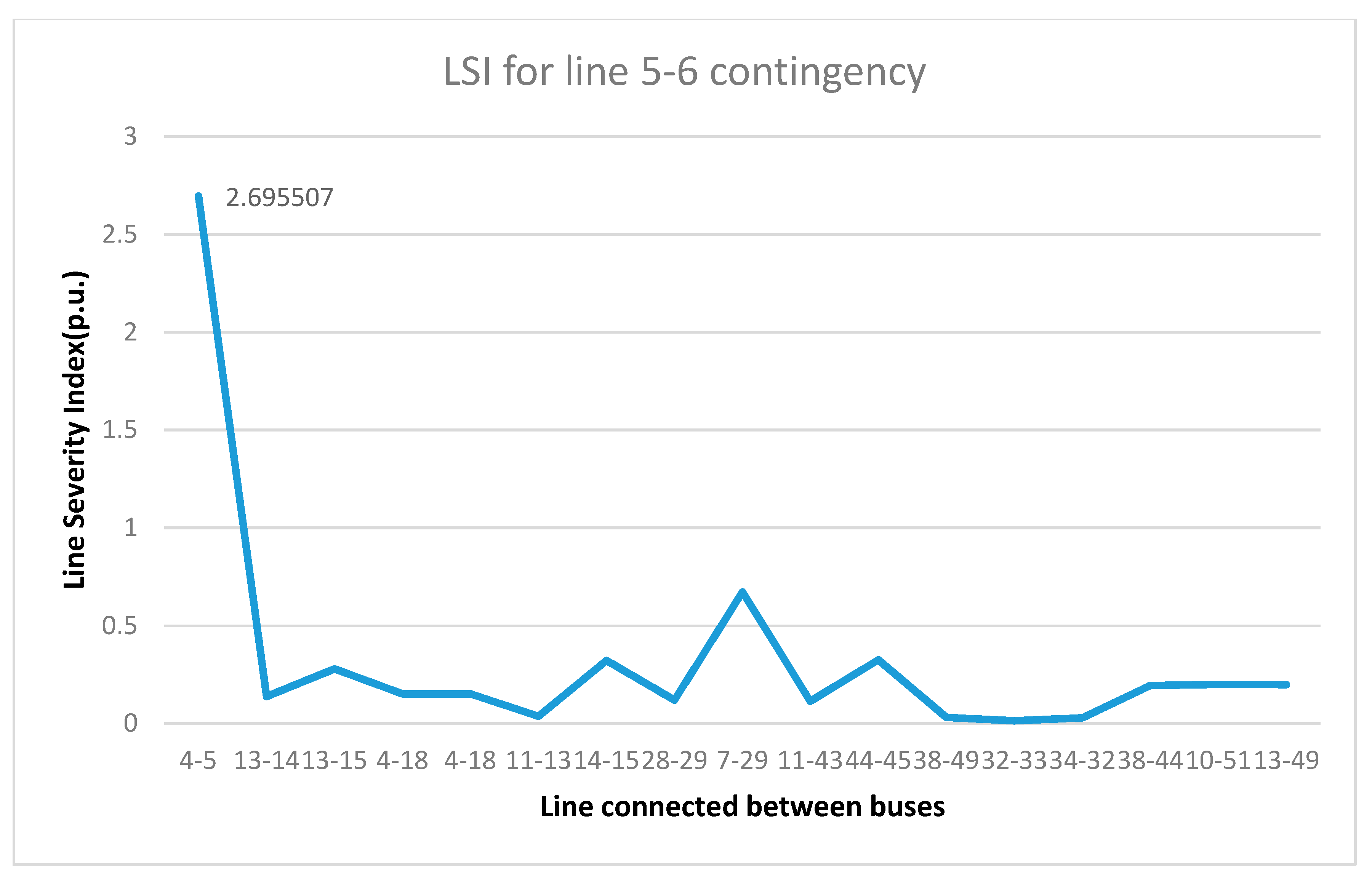 Inventions 07 00030 g011