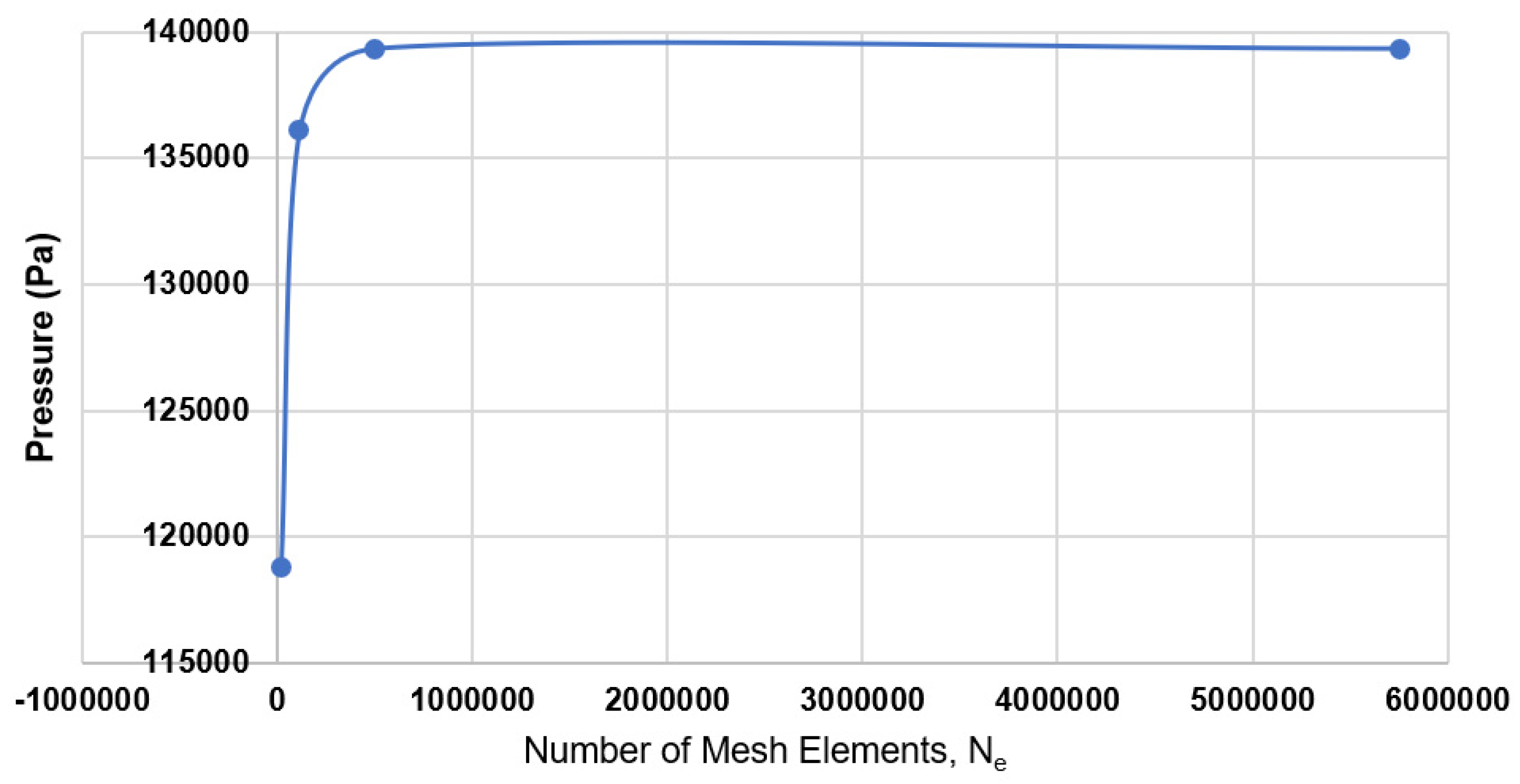 Inventions 07 00031 g007