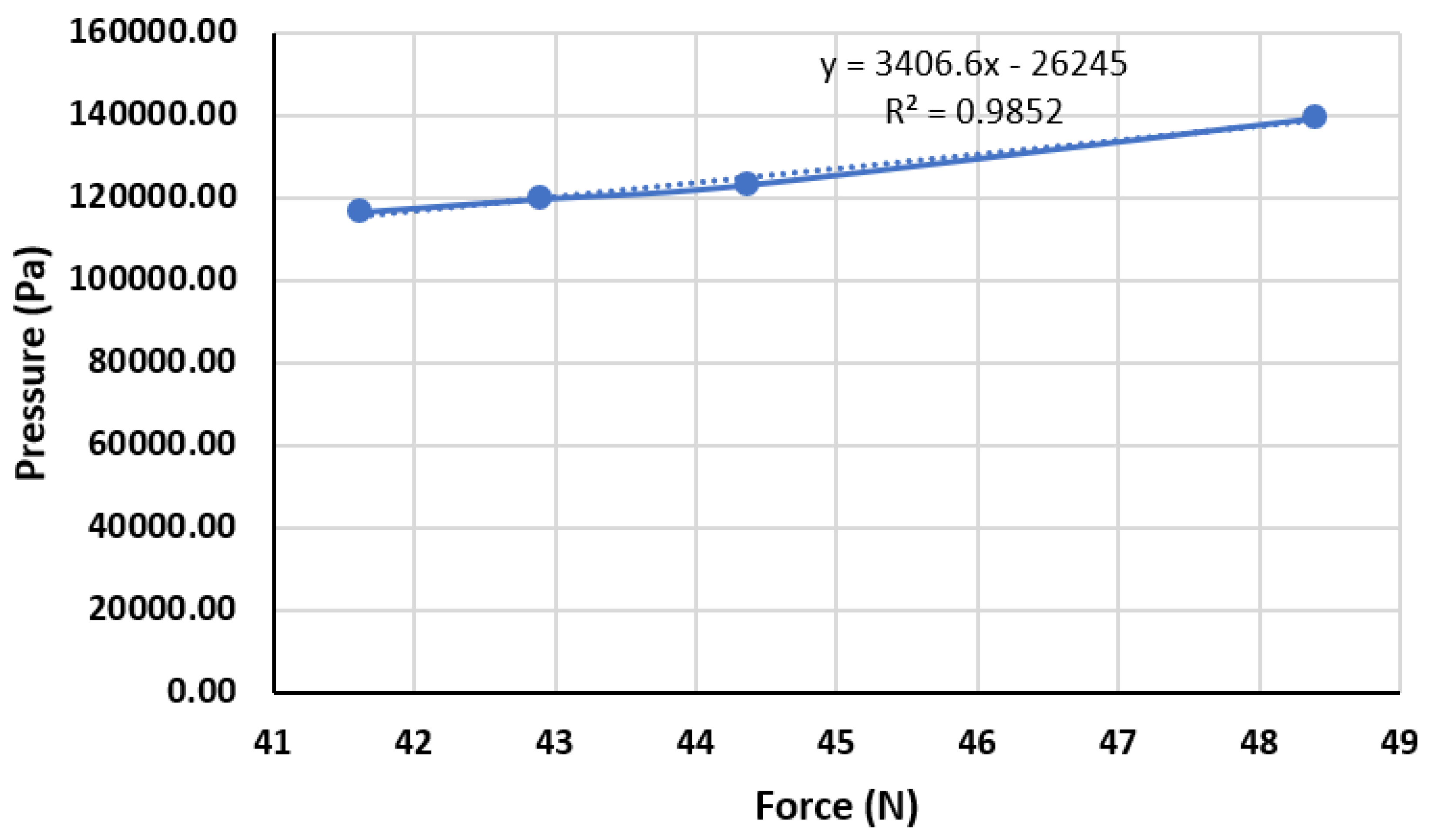 Inventions 07 00031 g009