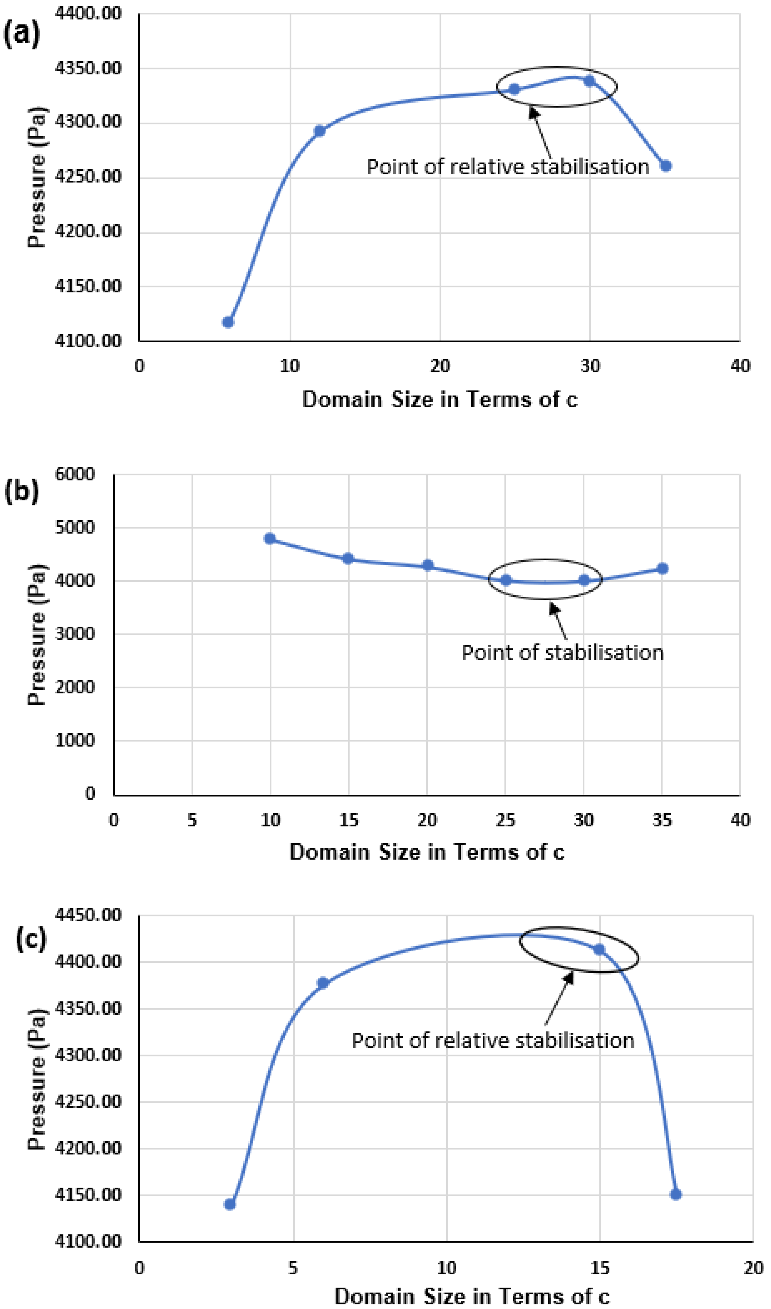 Inventions 07 00031 g012