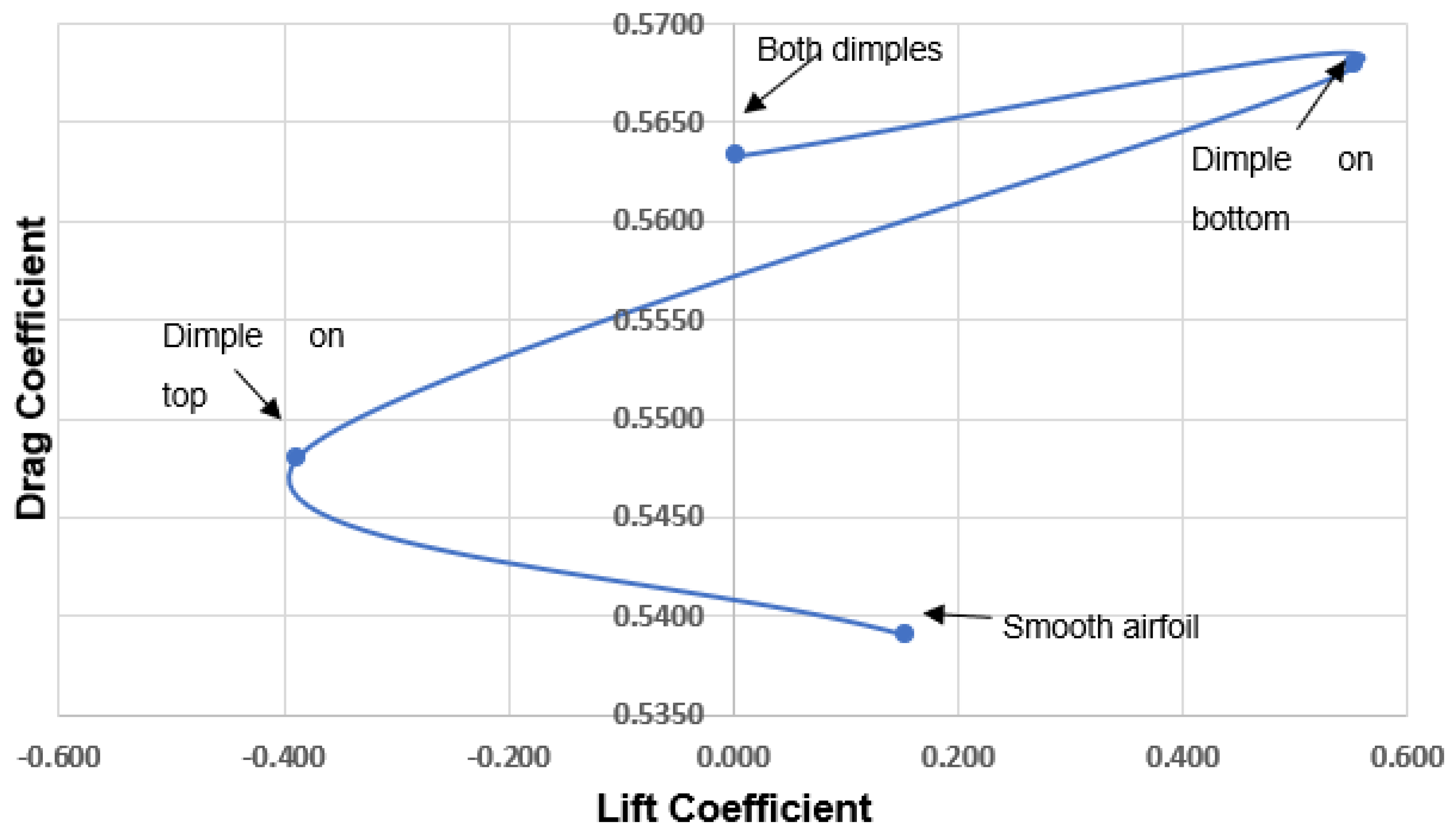 Inventions 07 00031 g015