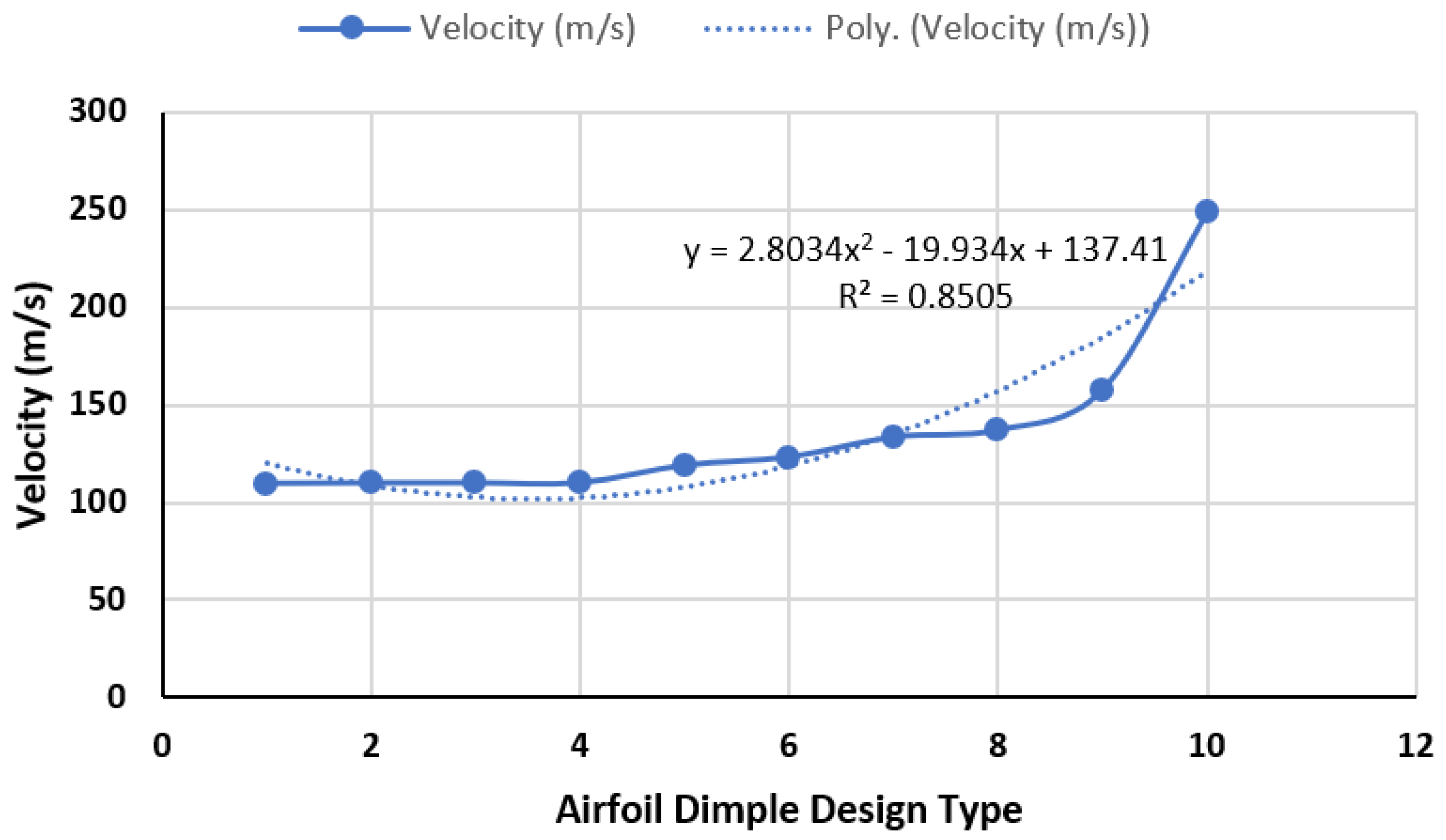 Inventions 07 00031 g020