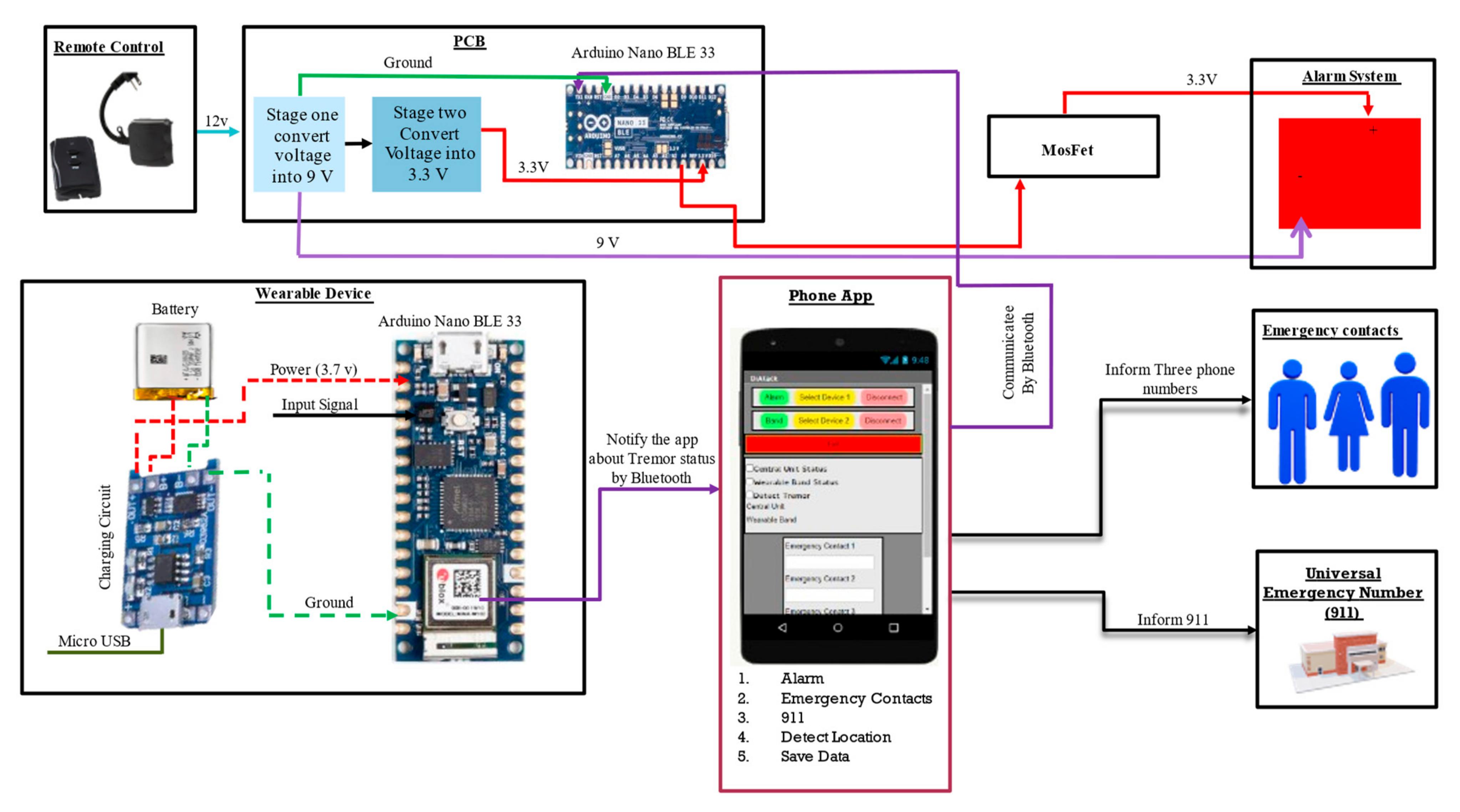 Inventions 07 00032 g002 550