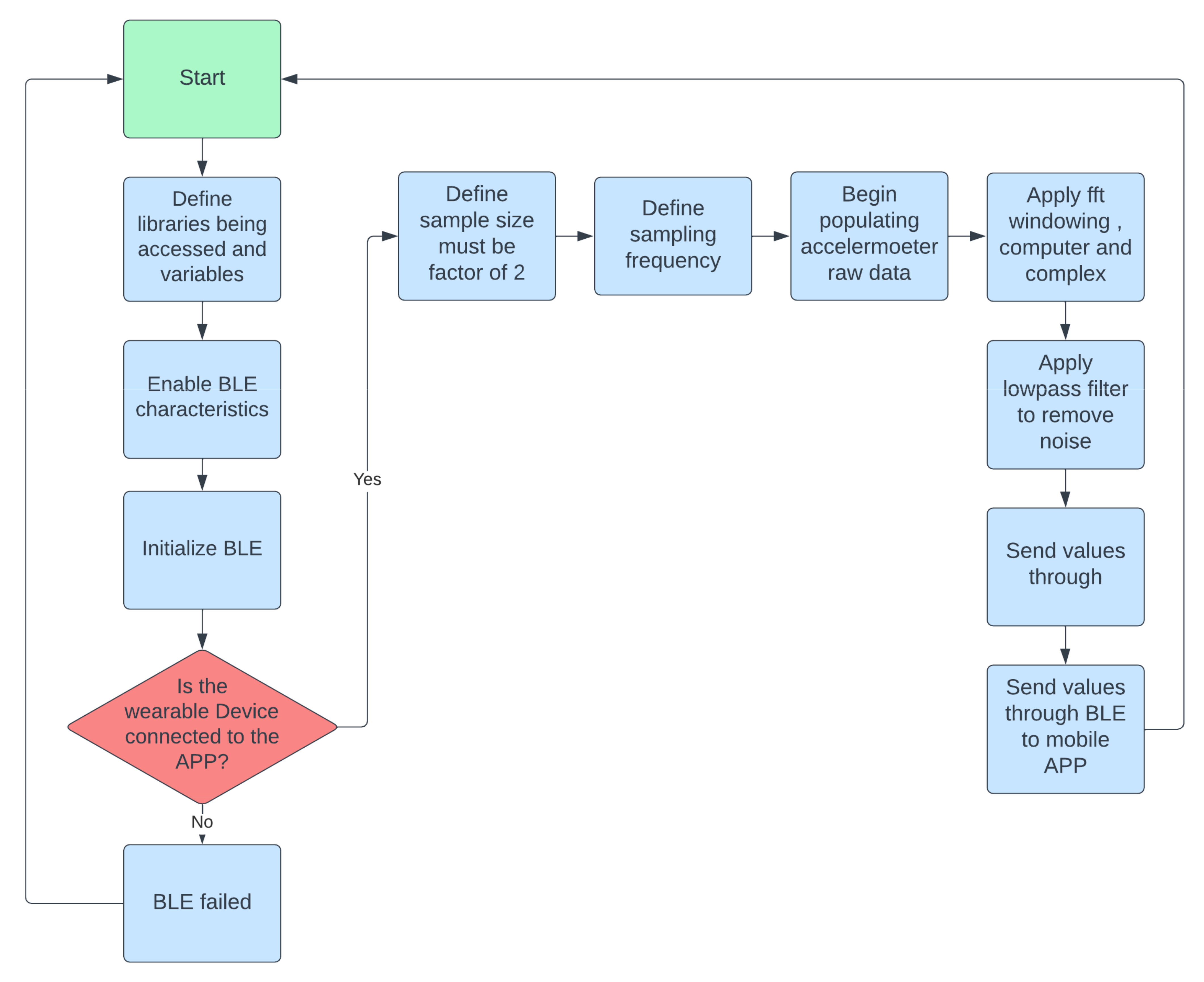 Inventions 07 00032 g005 550