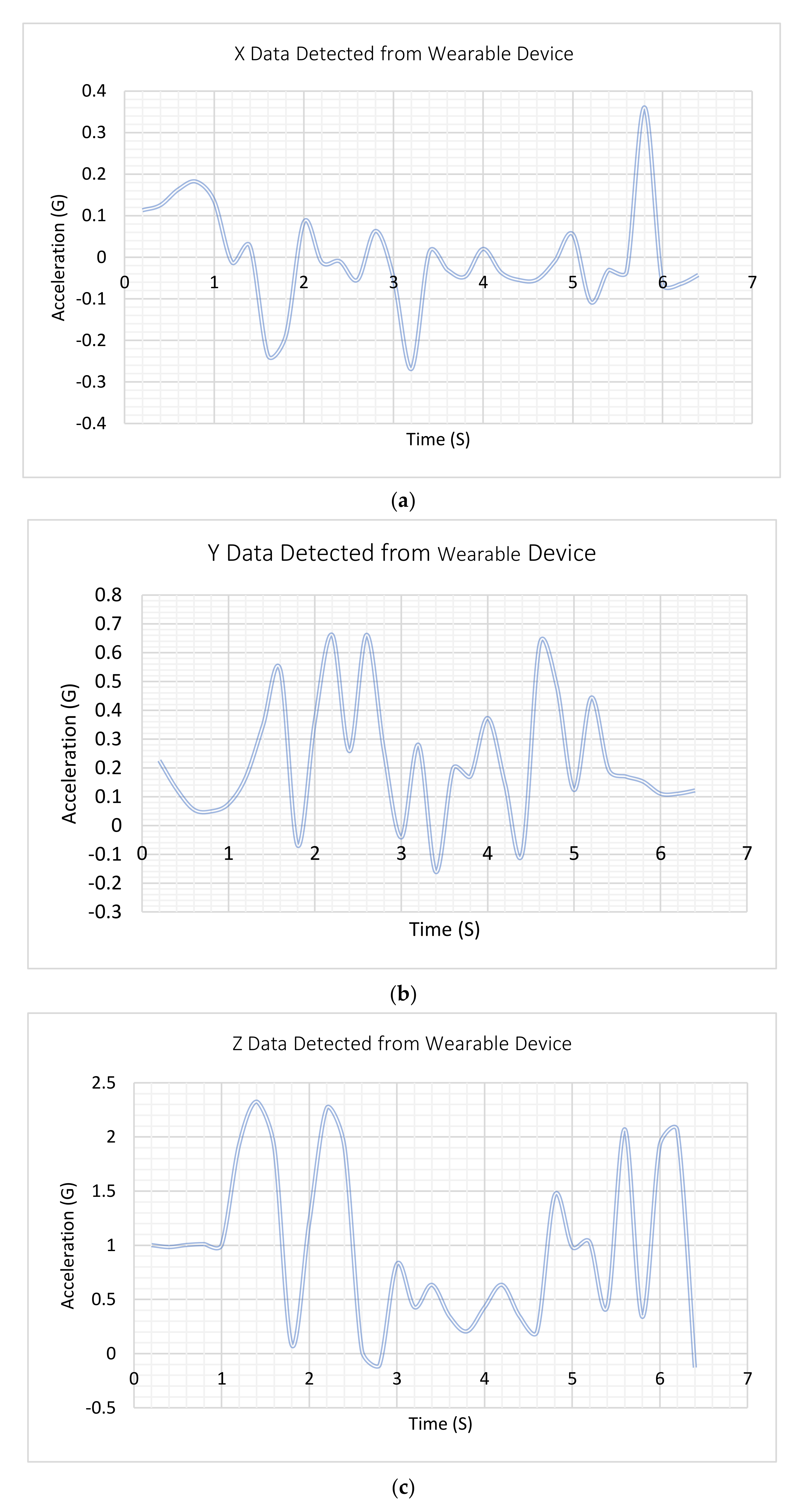 Inventions 07 00032 g012 550