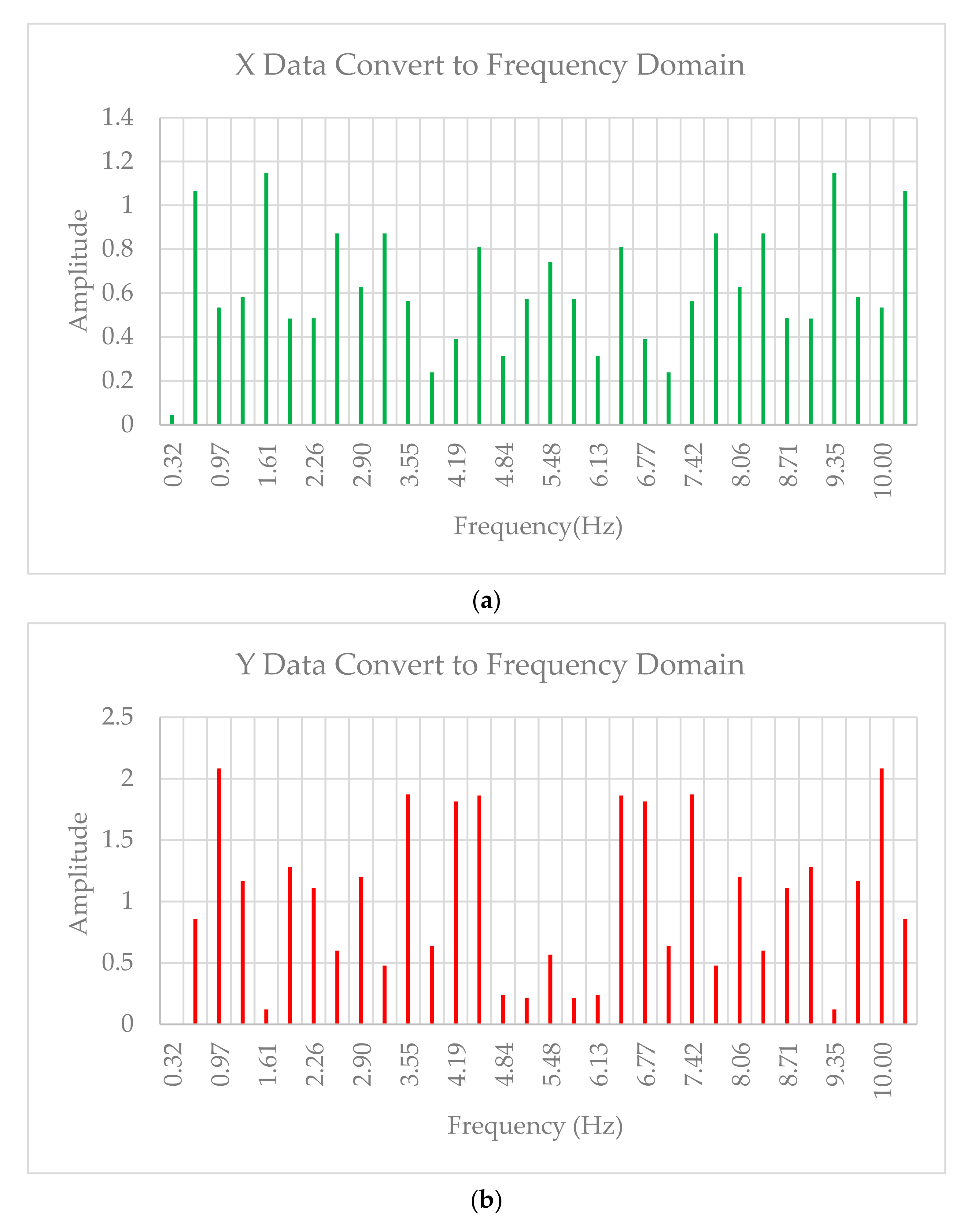 Inventions 07 00032 g013a 550