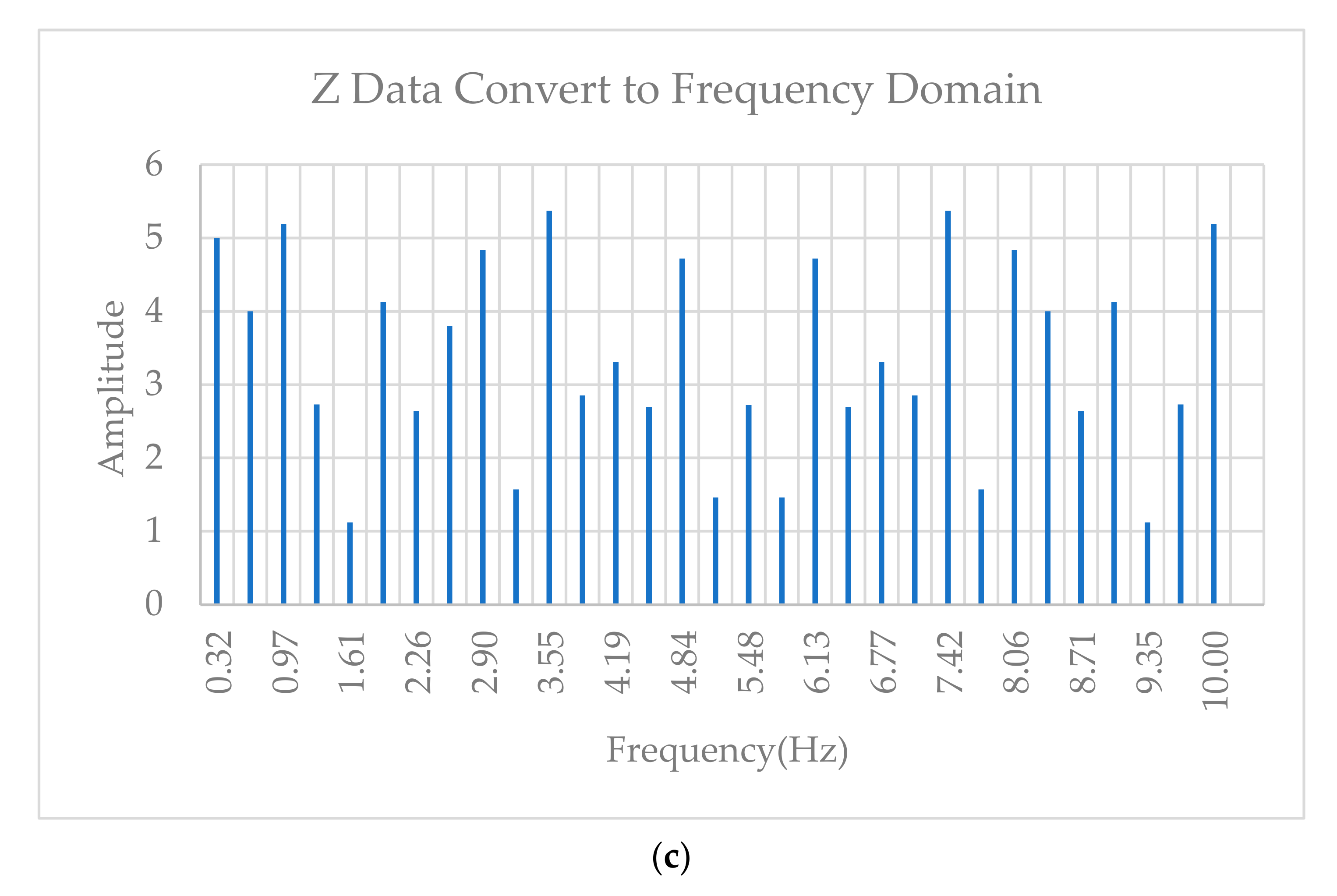 Inventions 07 00032 g013b 550