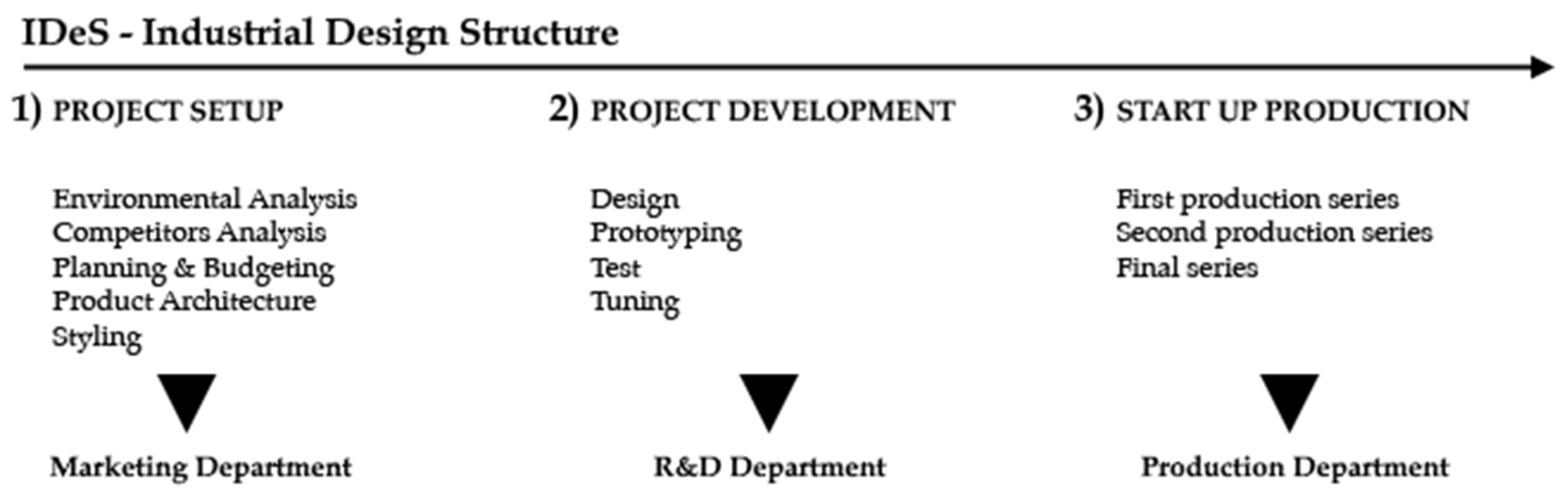 Inventions 07 00036 g001 550