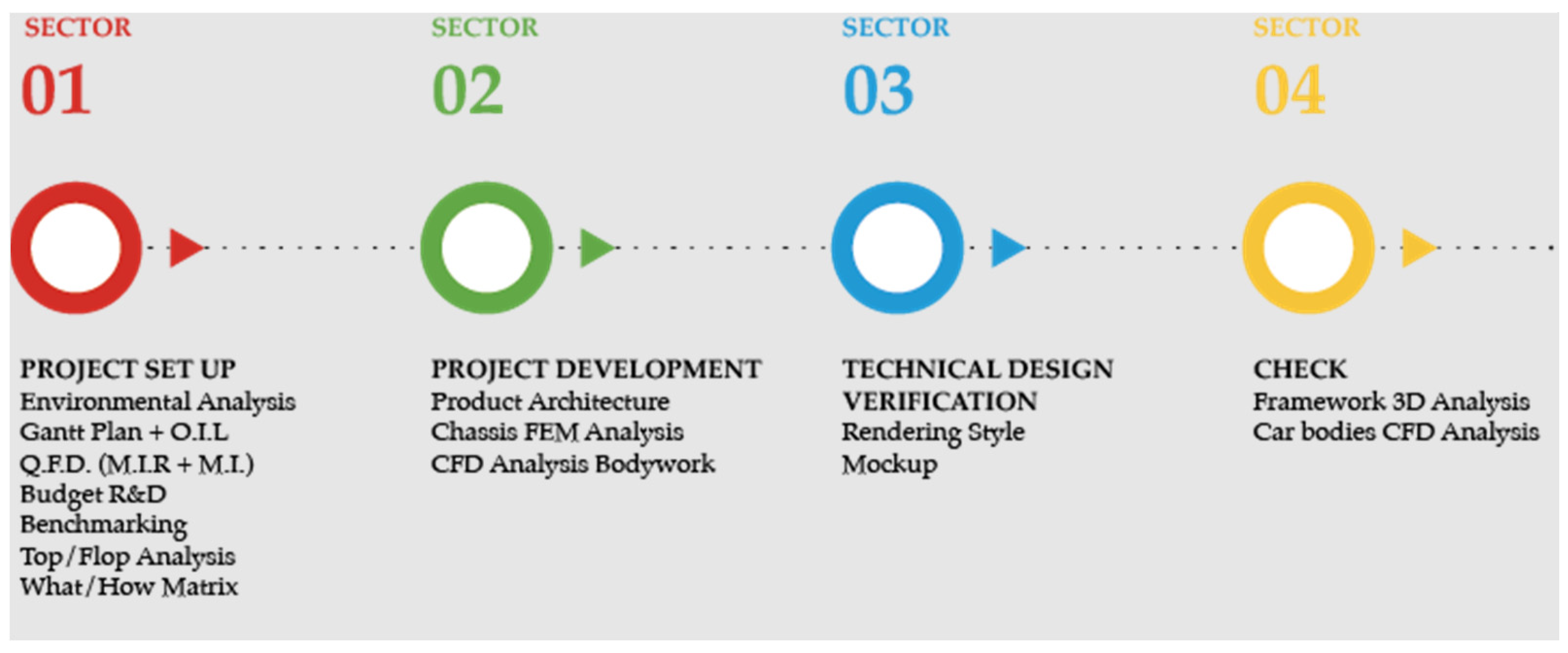 Inventions 07 00036 g002 550
