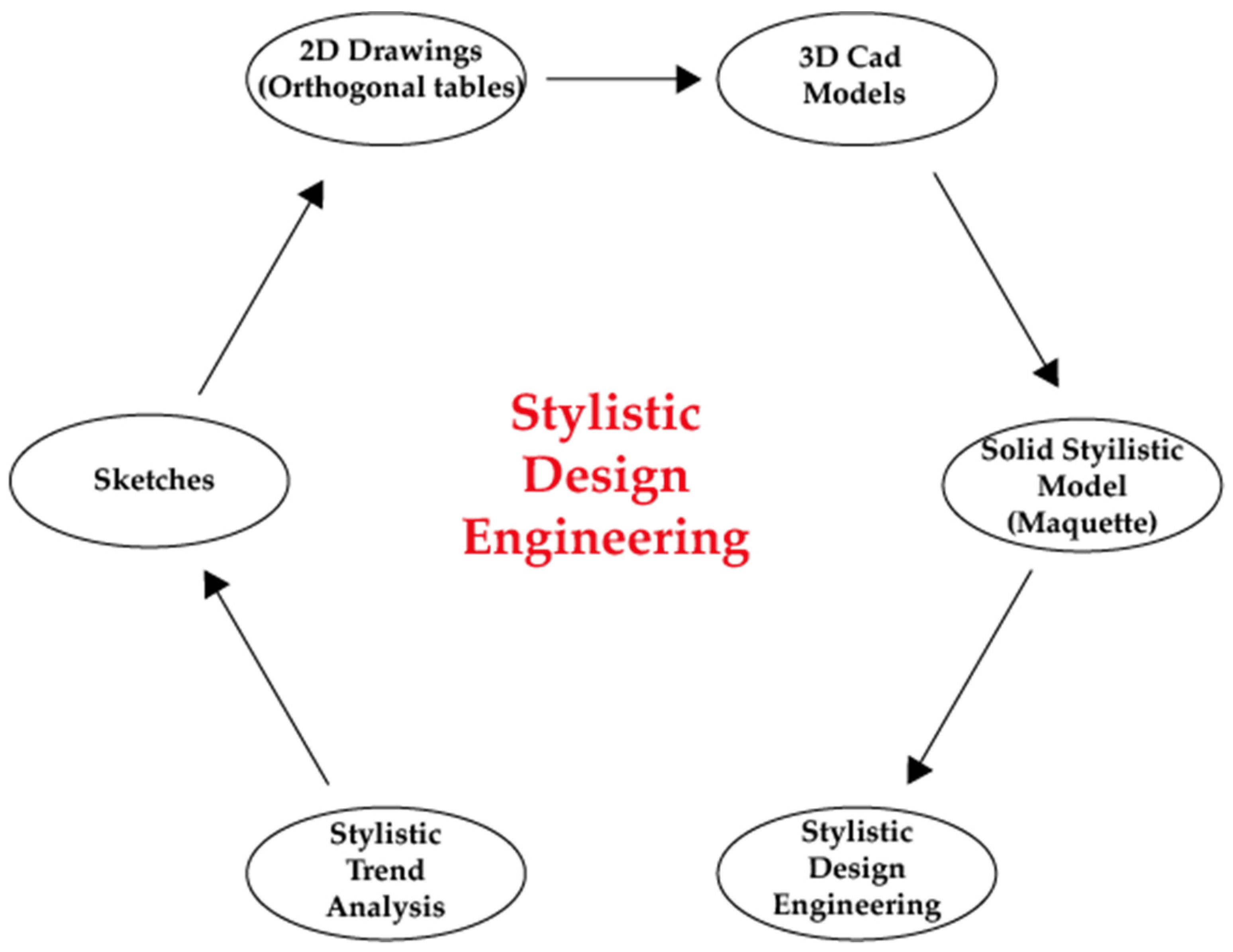 Inventions 07 00036 g003 550