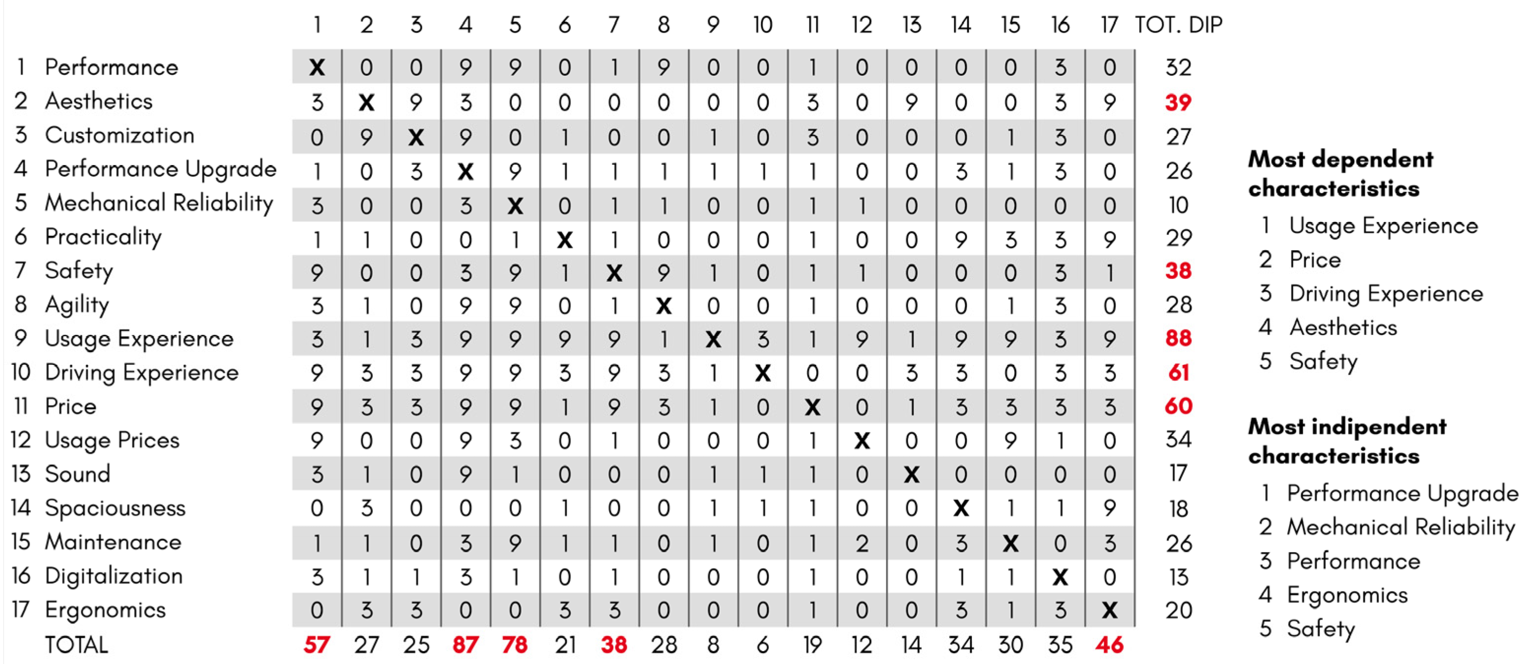 Inventions 07 00036 g008 550