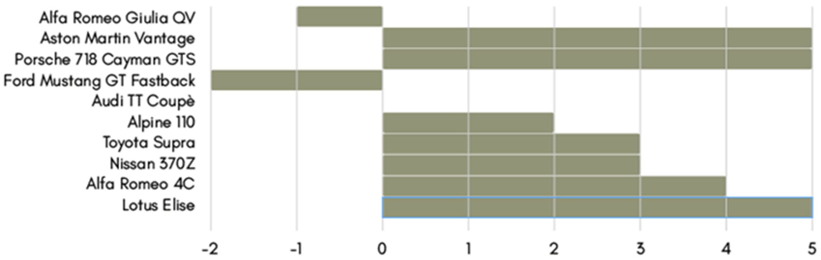 Inventions 07 00036 g010 550