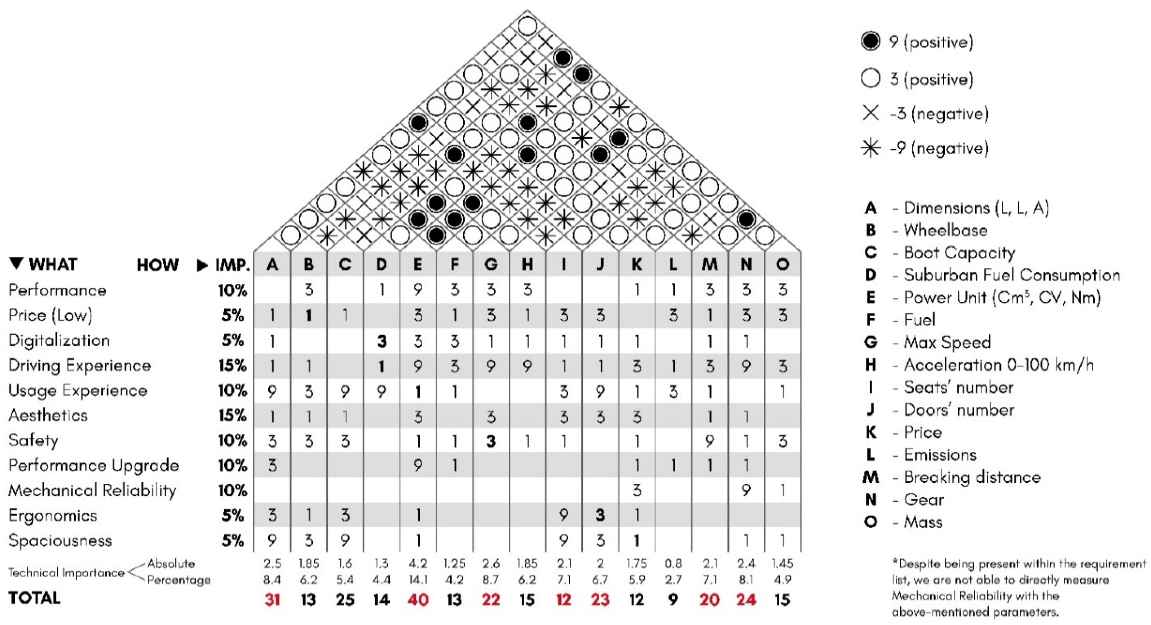 Inventions 07 00036 g011 550