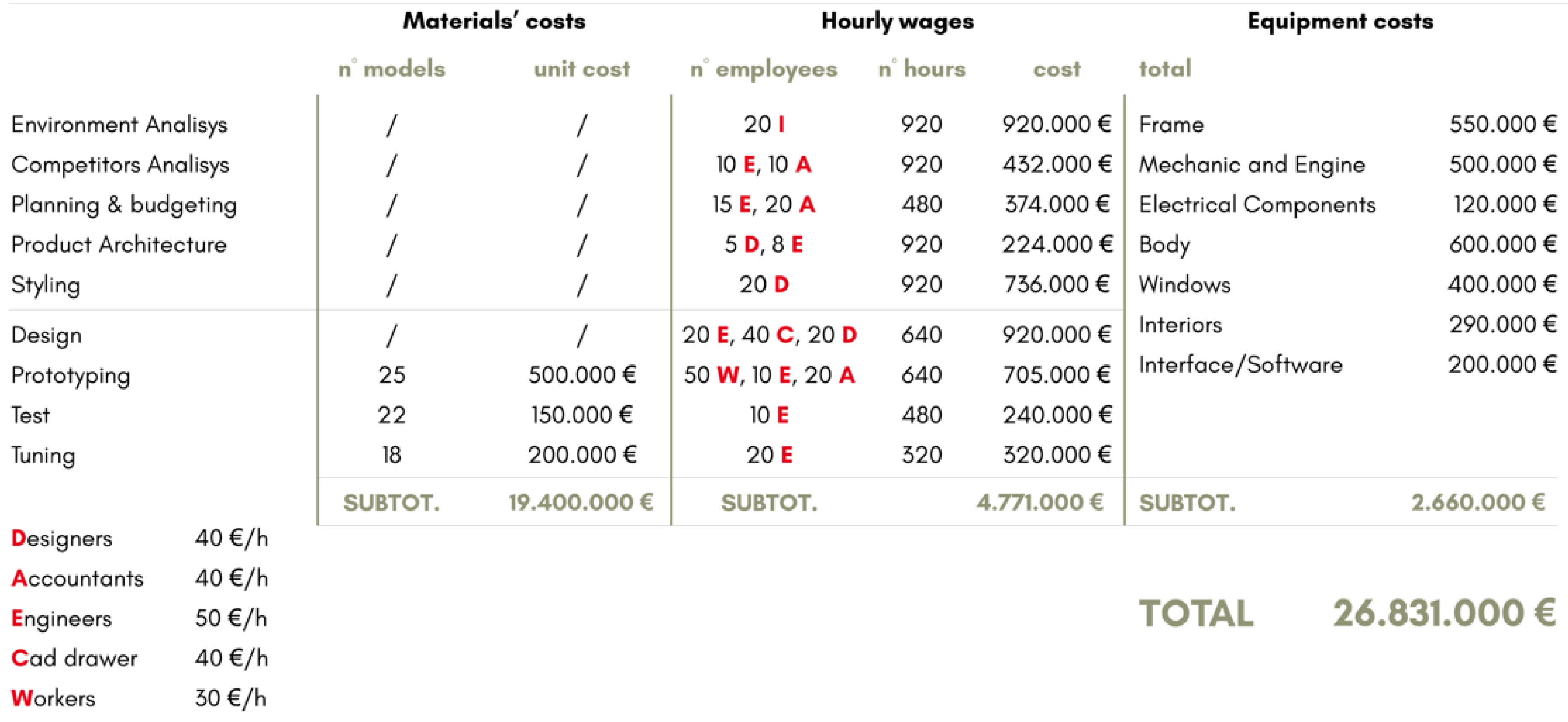 Inventions 07 00036 g014 550