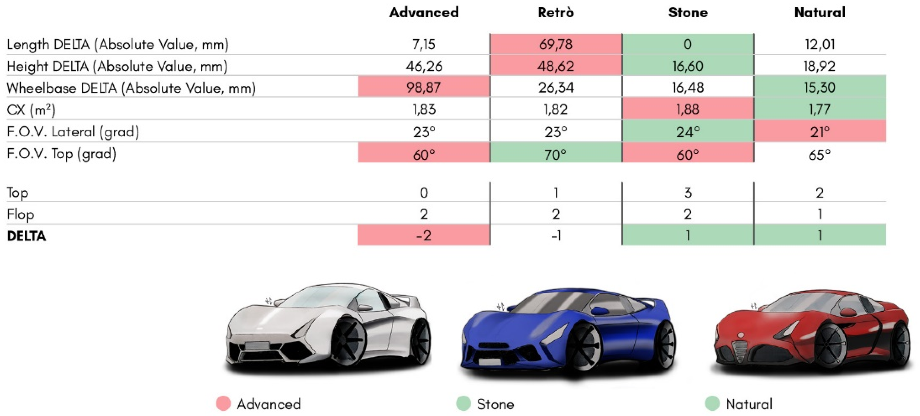 Inventions 07 00036 g020 550