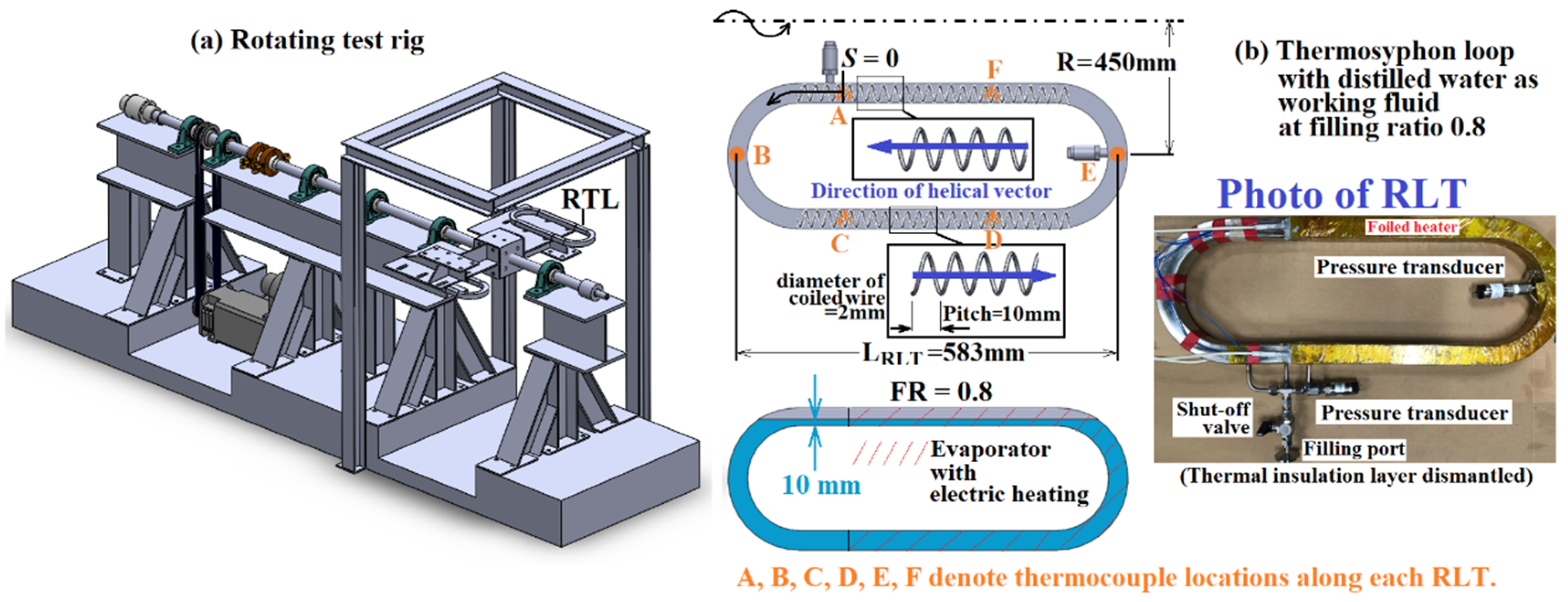 Inventions 07 00037 g002 550