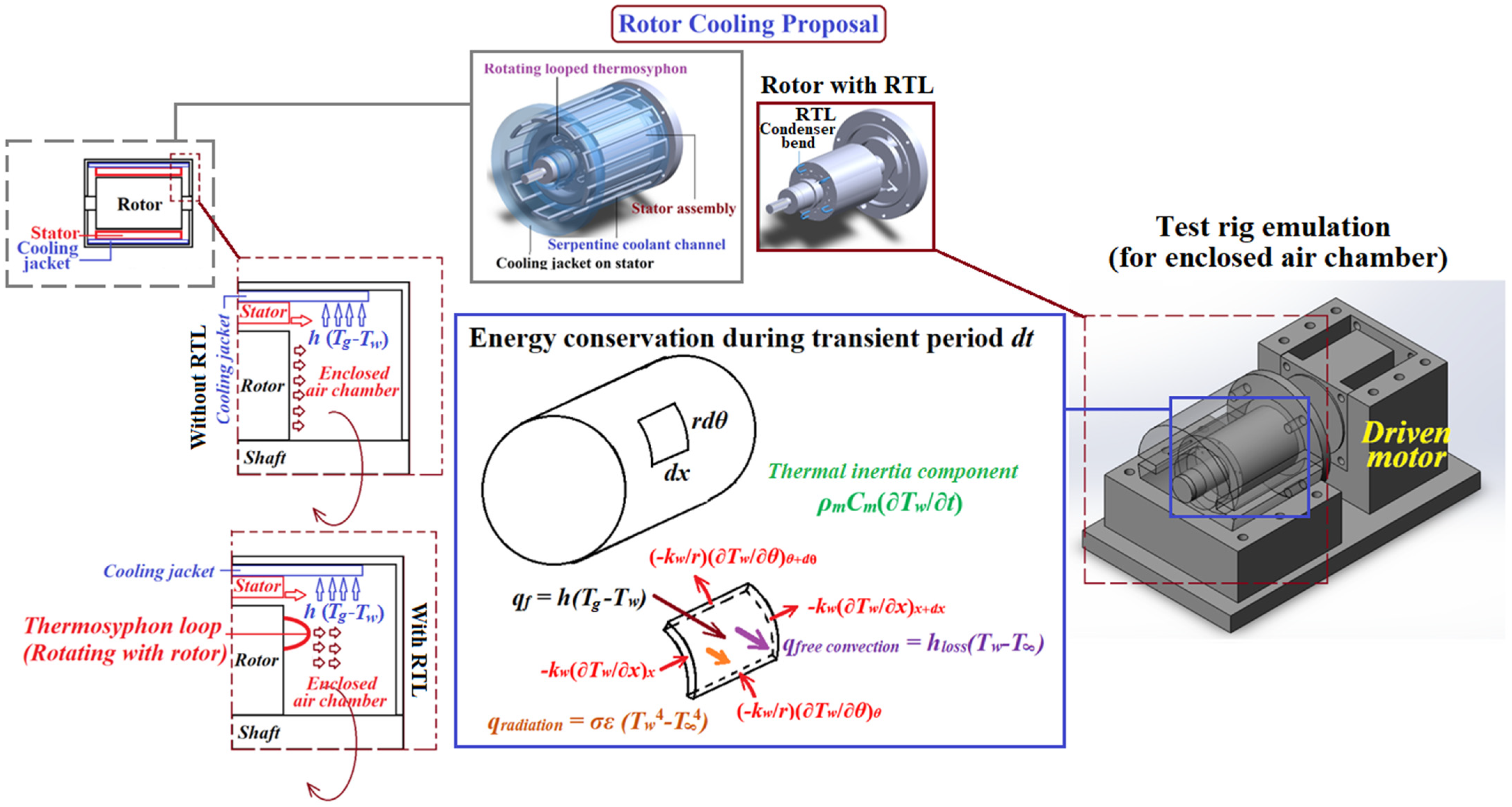 Inventions 07 00037 g004 550