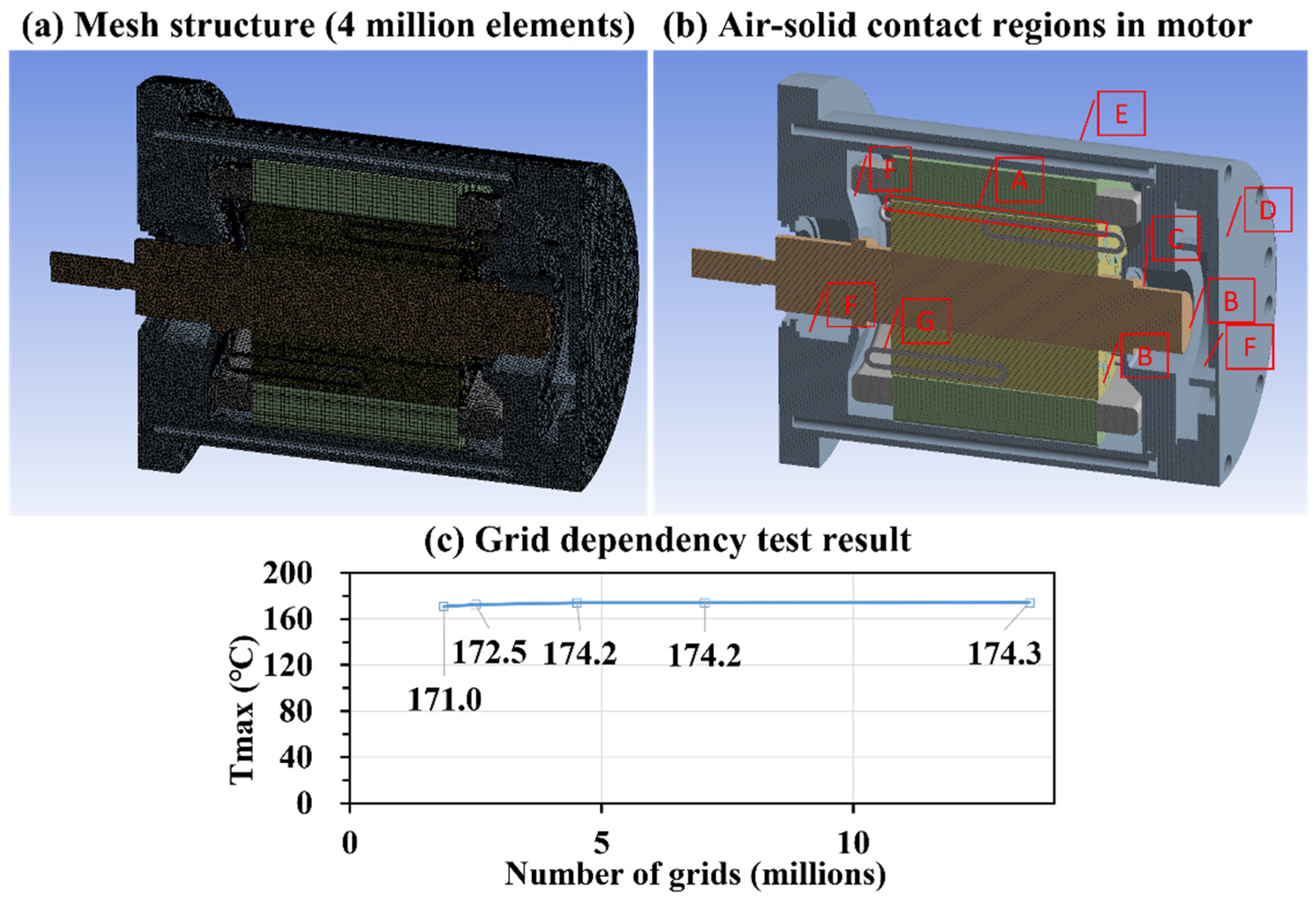 Inventions 07 00037 g006 550