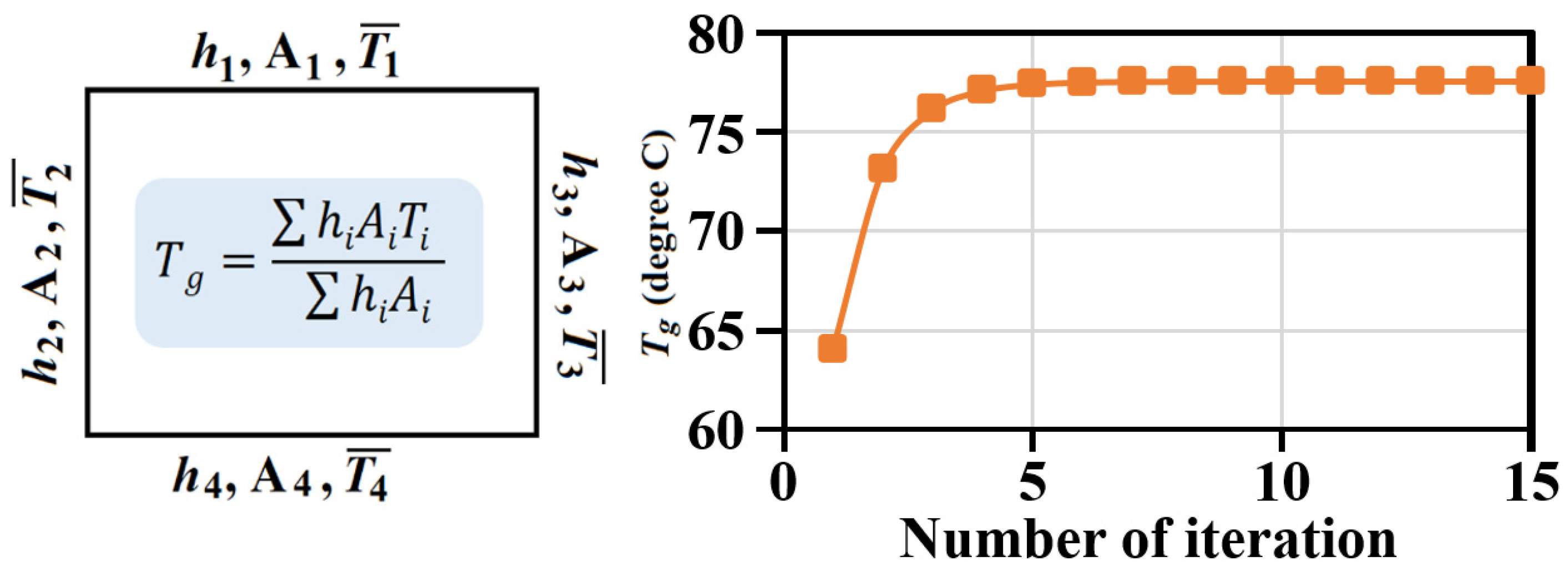 Inventions 07 00037 g007 550