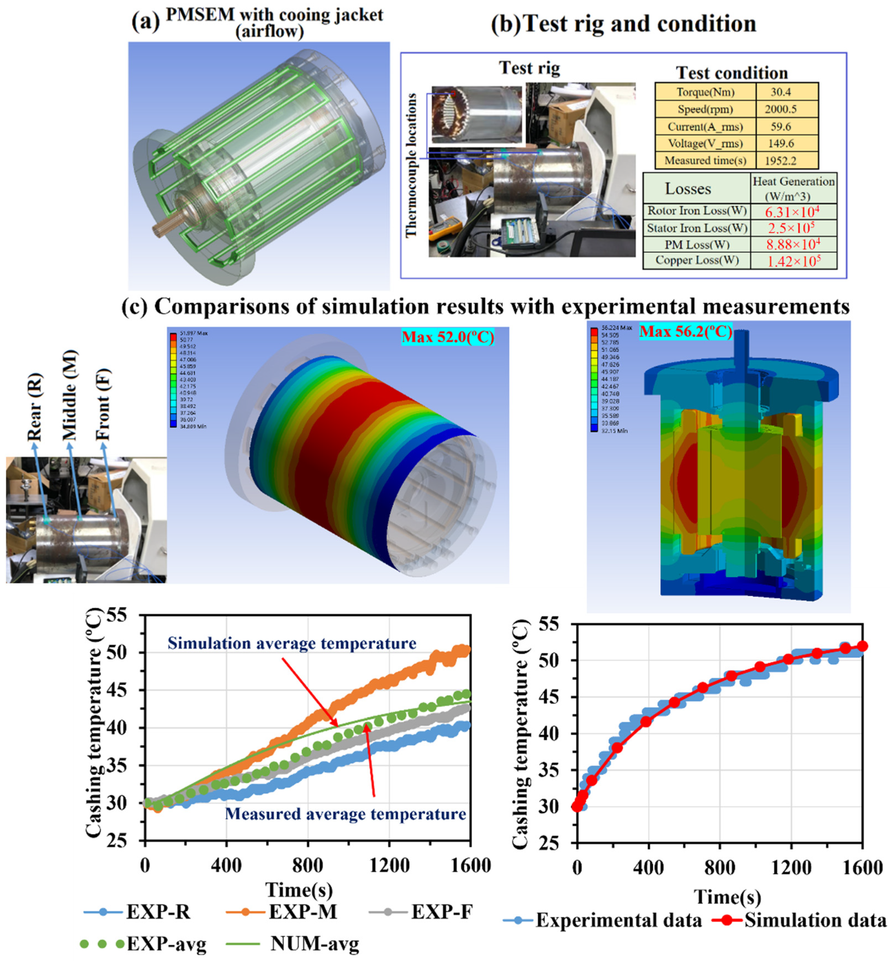 Inventions 07 00037 g008 550