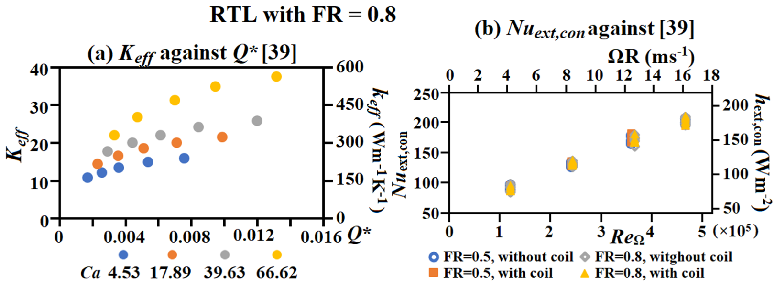 Inventions 07 00037 g009 550