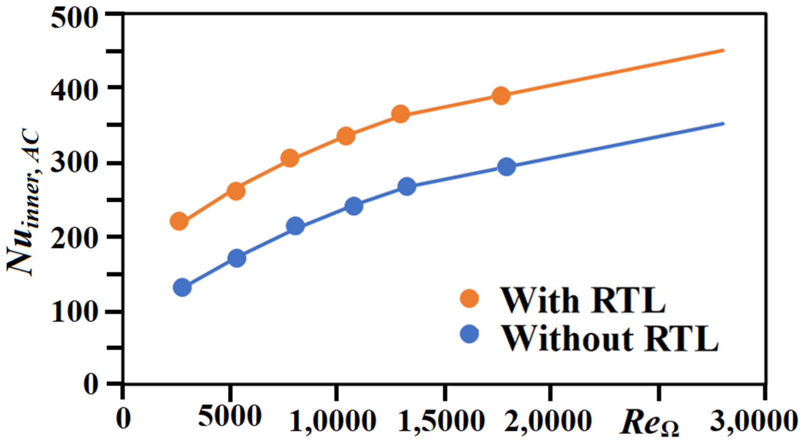 Inventions 07 00037 g010 550