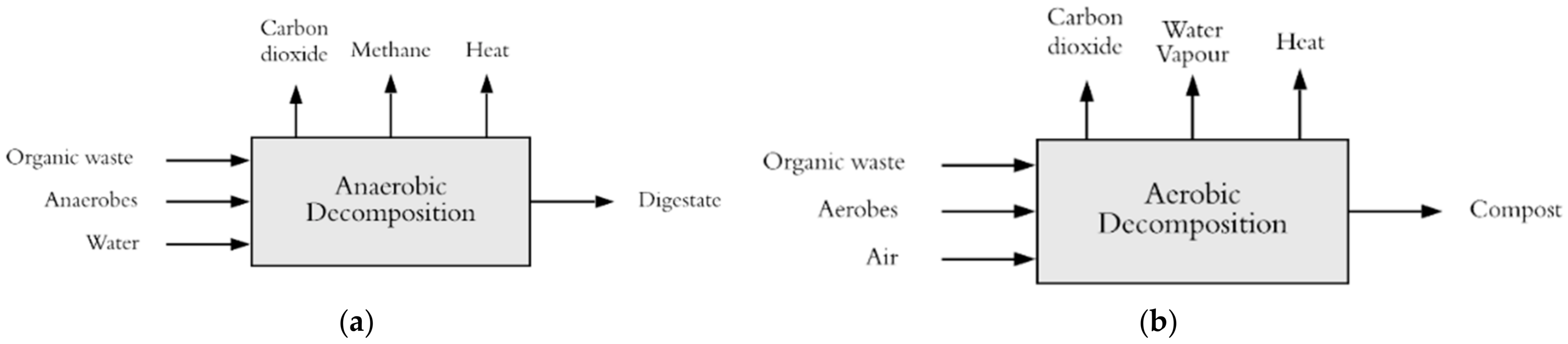 Inventions 07 00038 g002 550