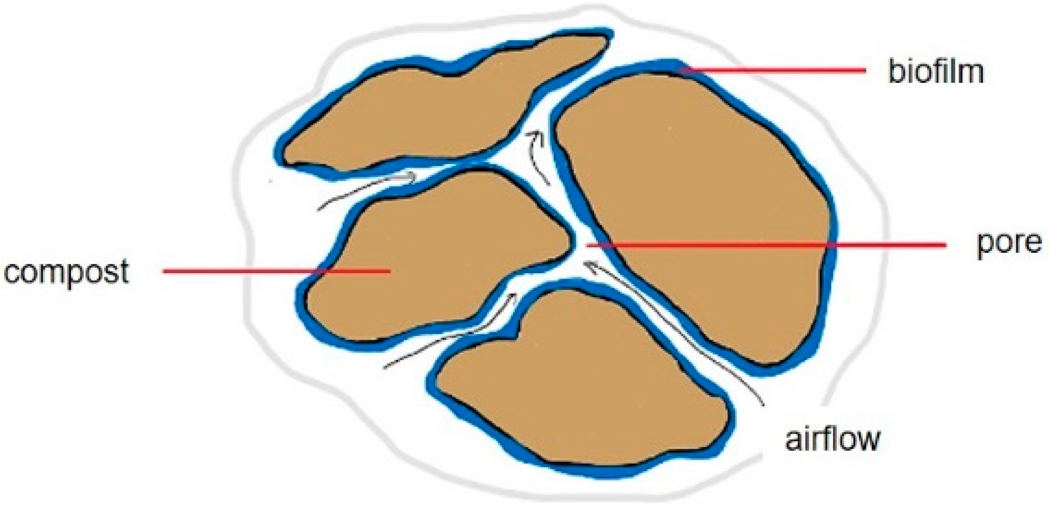 Inventions 07 00038 g003 550