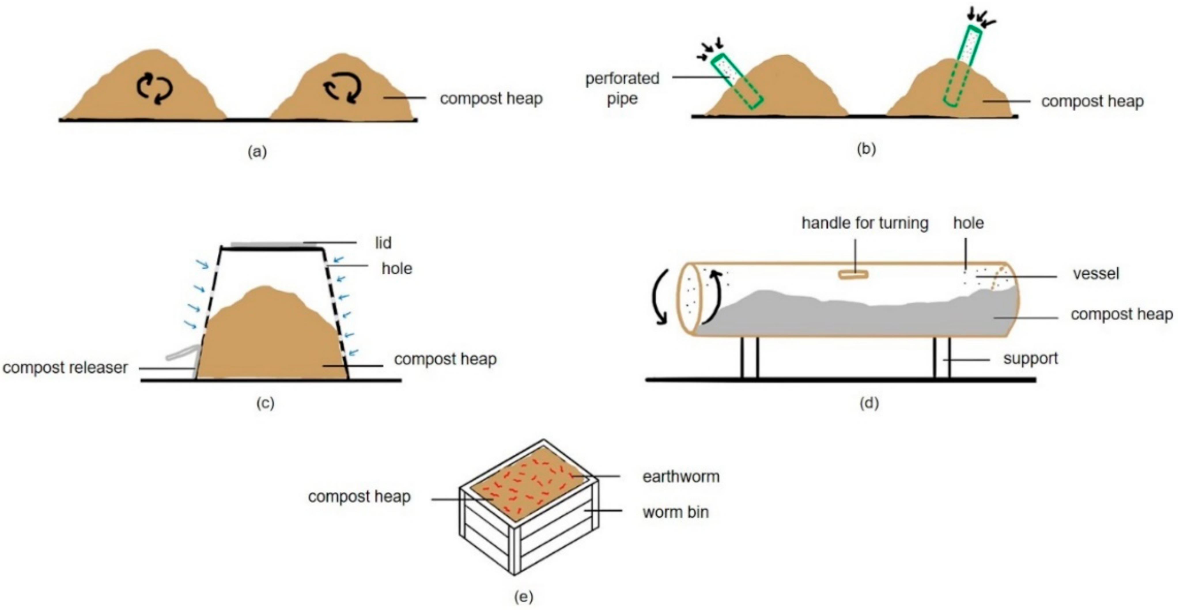 beyondGREEN All-Electric Organic Waste and Pet Waste Composter