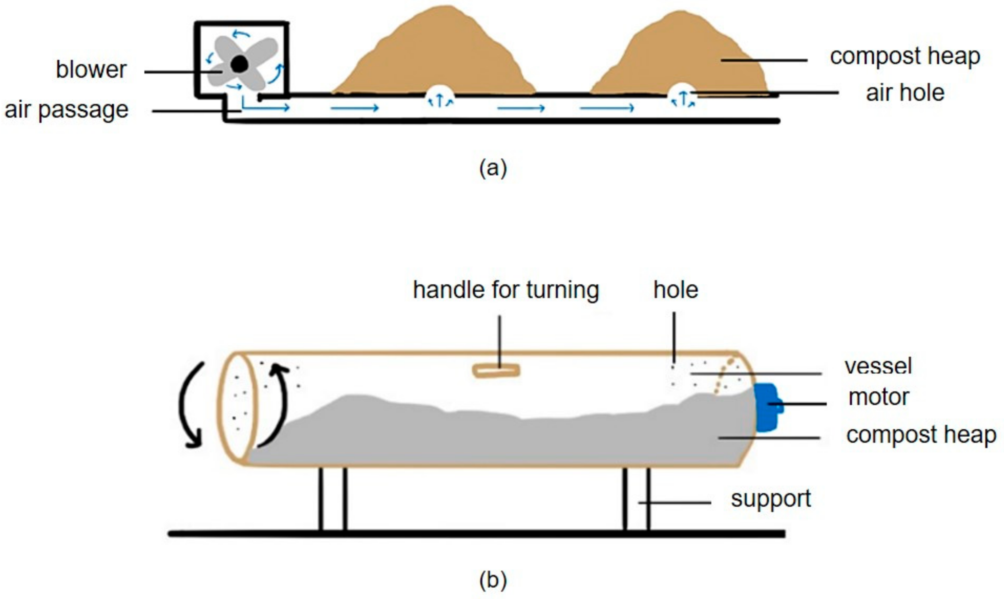 Inventions 07 00038 g005 550