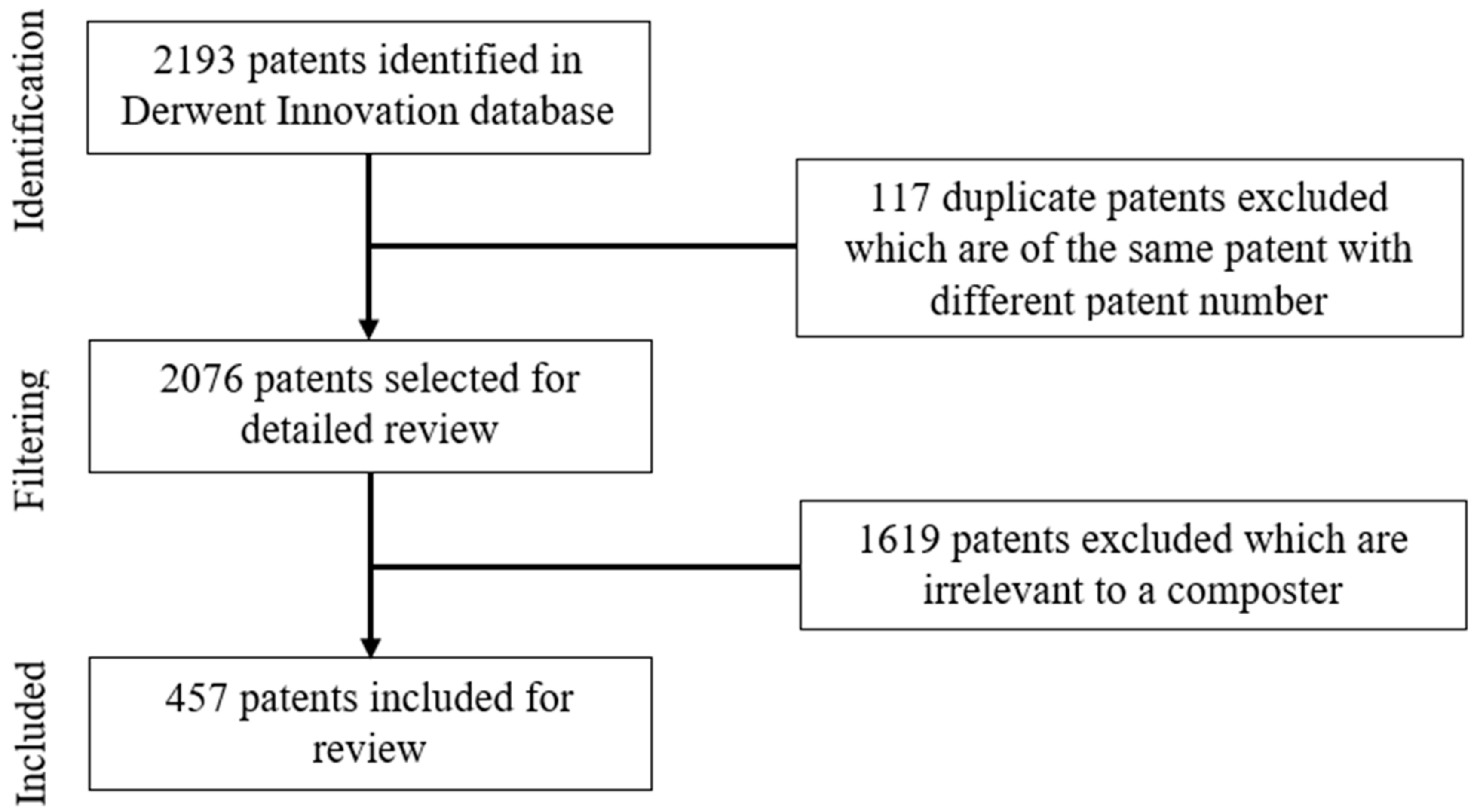 Inventions 07 00038 g006 550