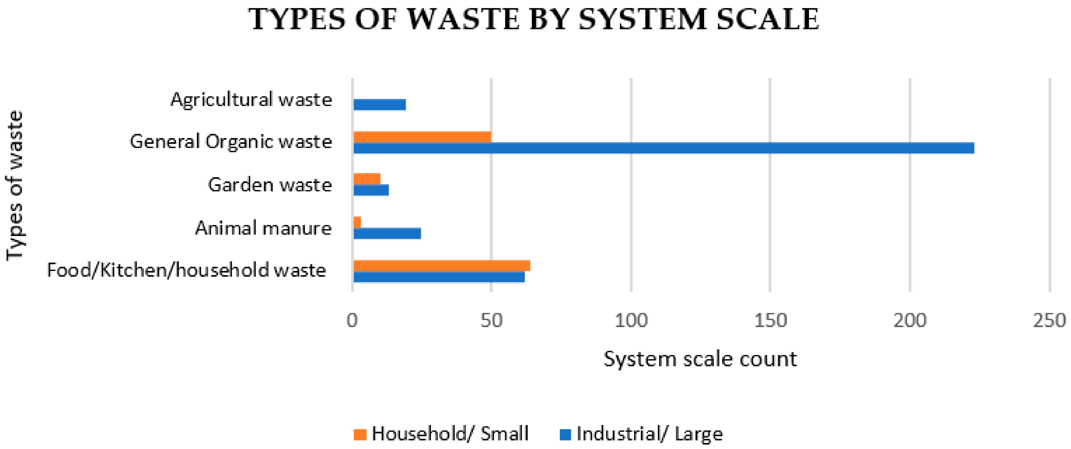Inventions 07 00038 g010 550