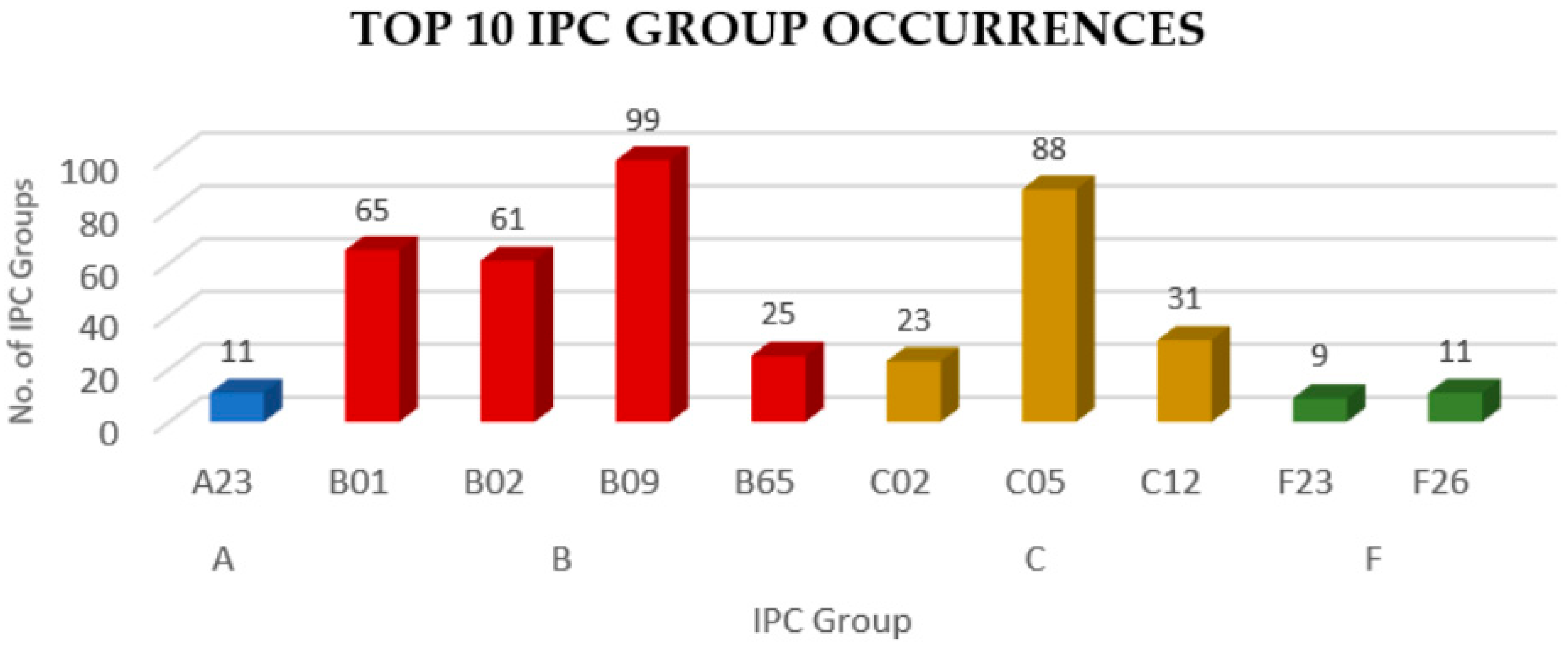 Inventions 07 00038 g011 550