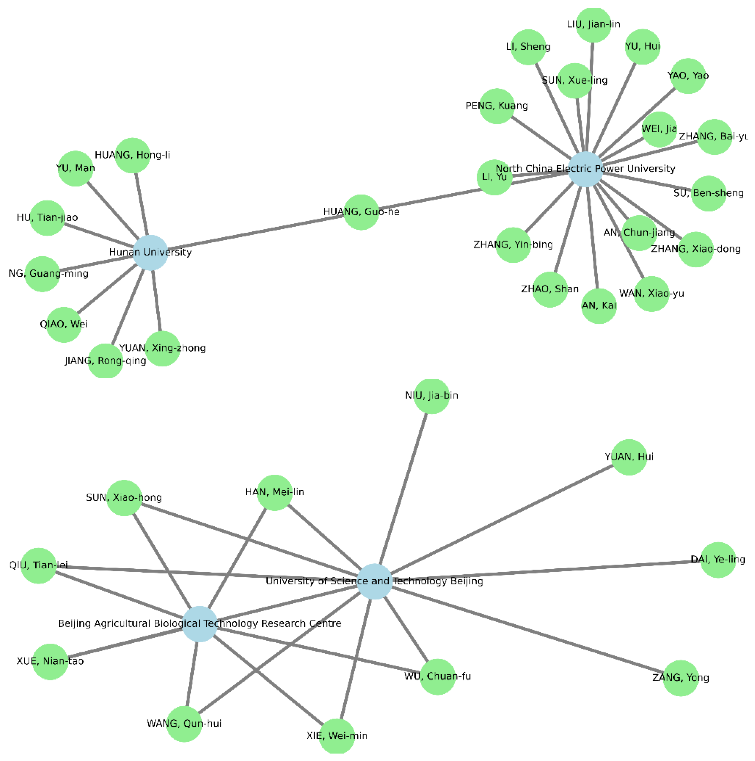 Inventions 07 00038 g012a 550