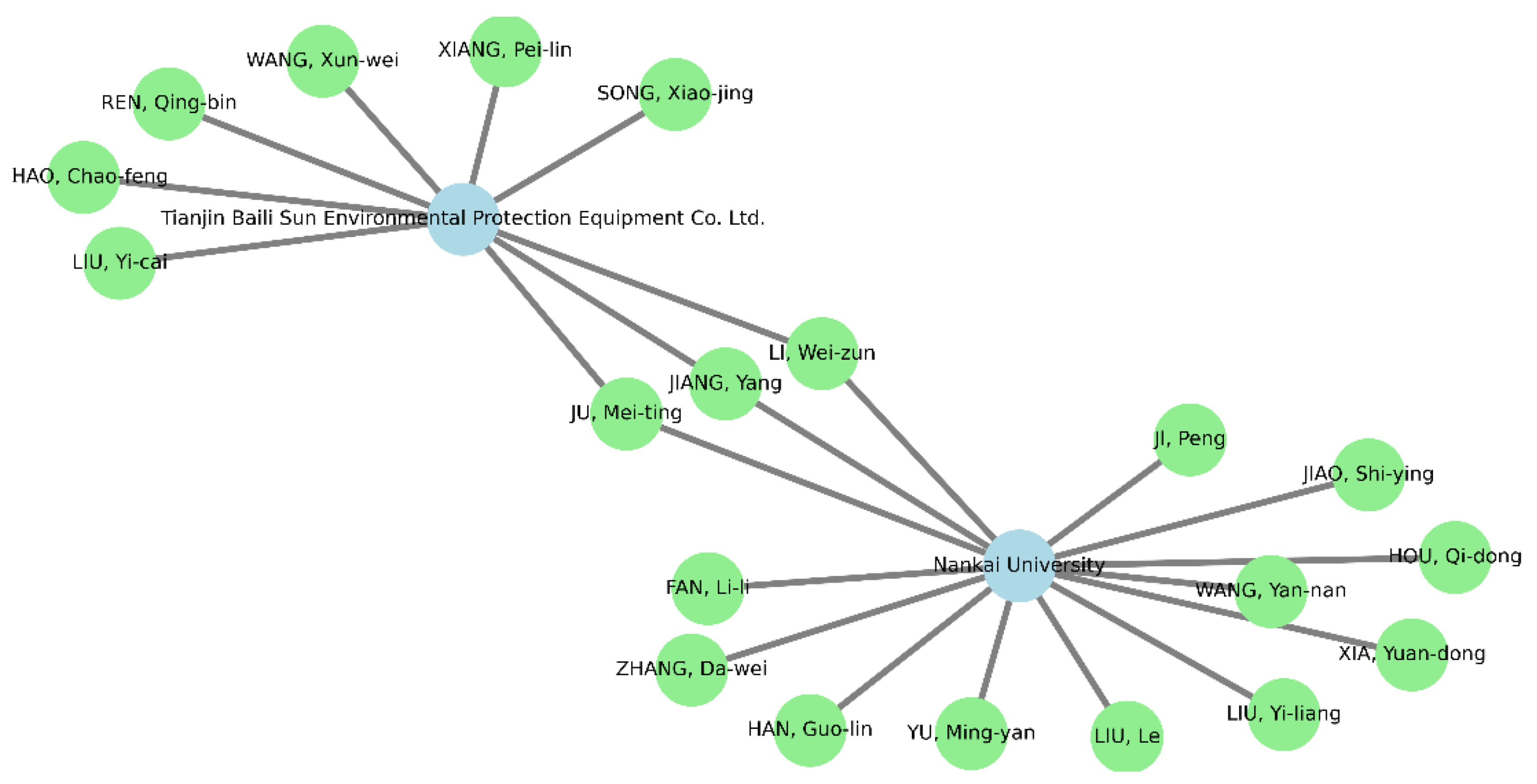 Inventions 07 00038 g012b 550