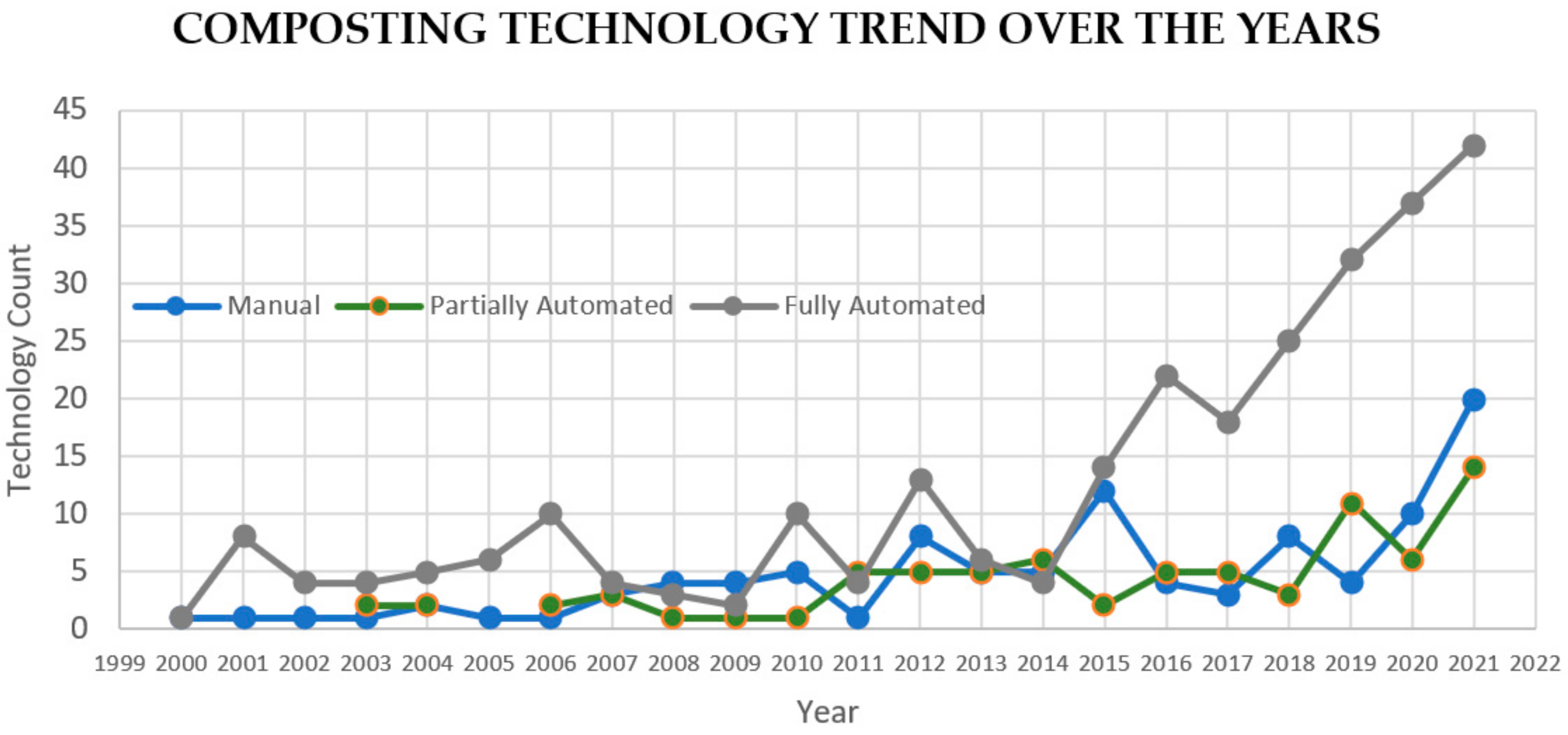 Inventions 07 00038 g013 550