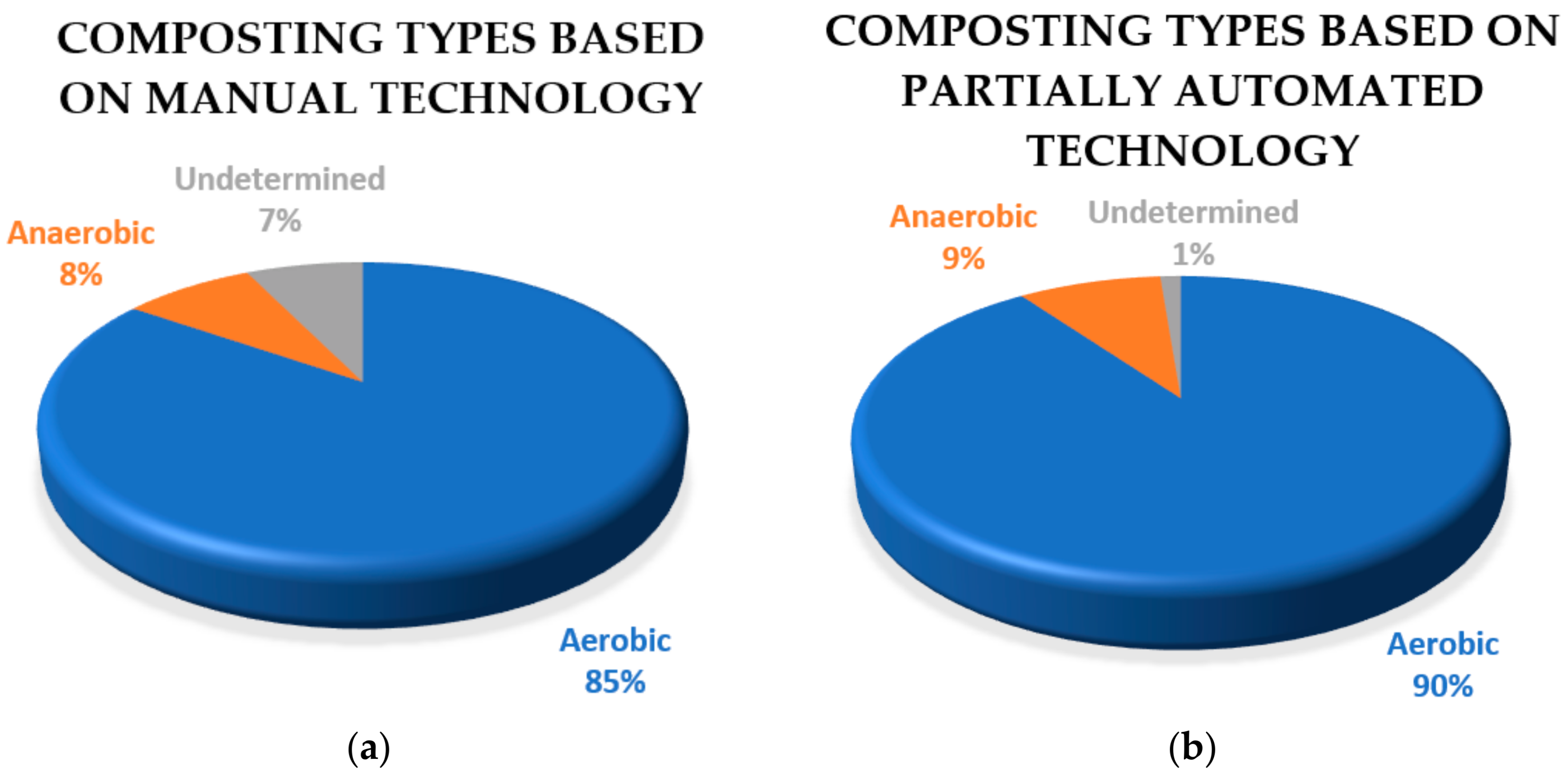 Inventions 07 00038 g014a 550