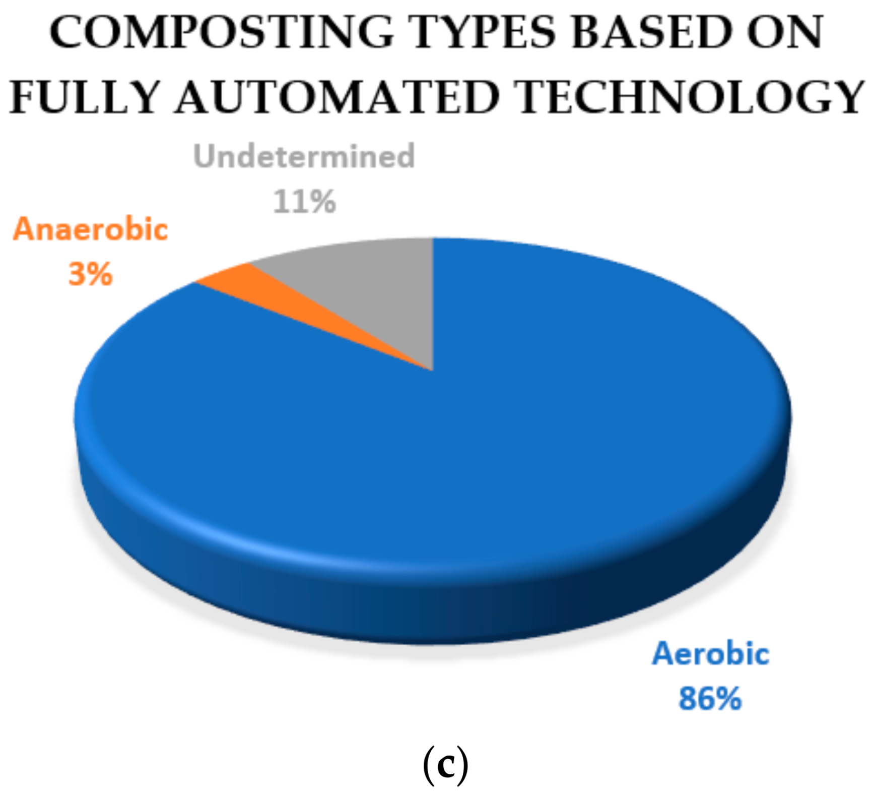 Inventions 07 00038 g014b 550