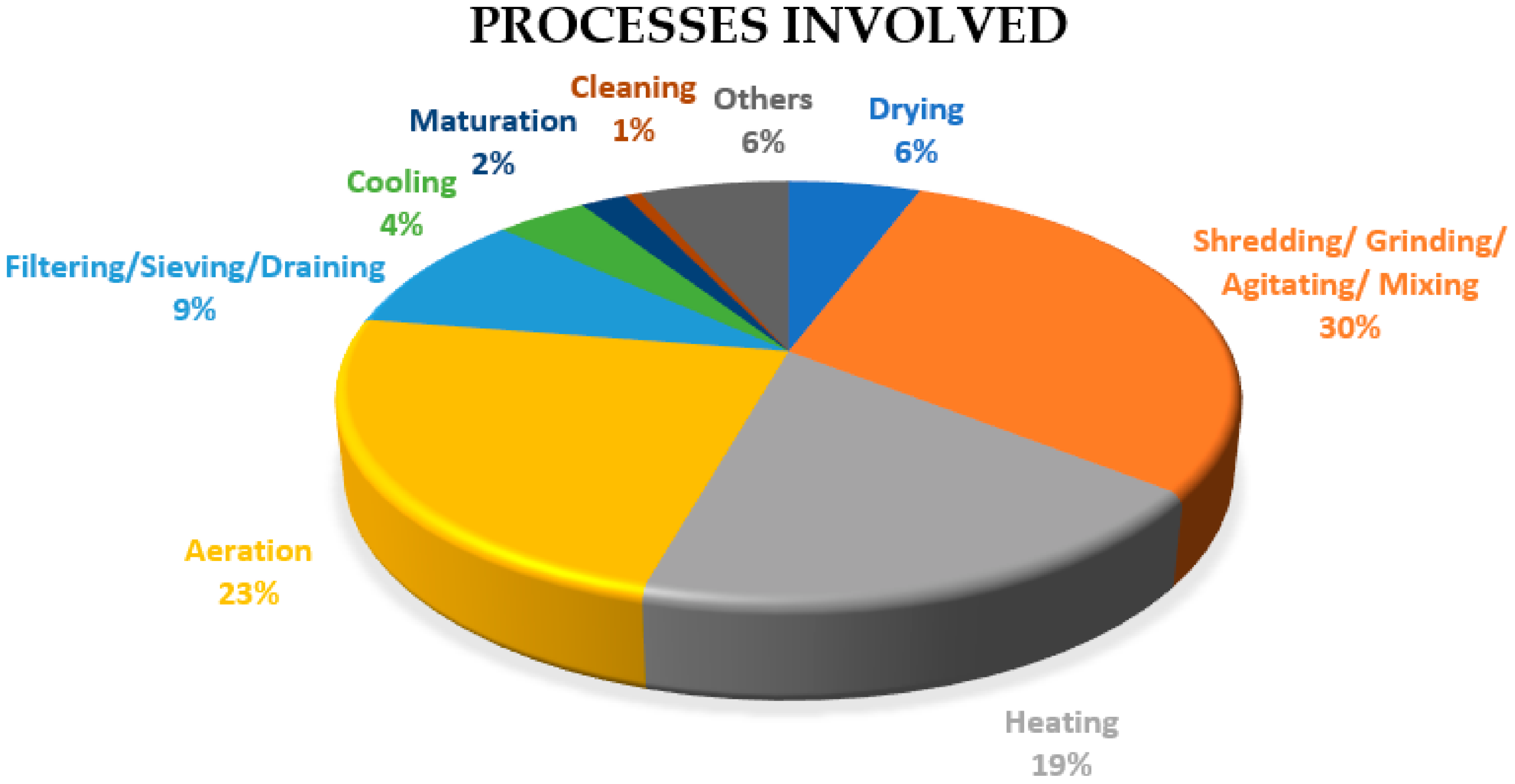 Inventions 07 00038 g015 550