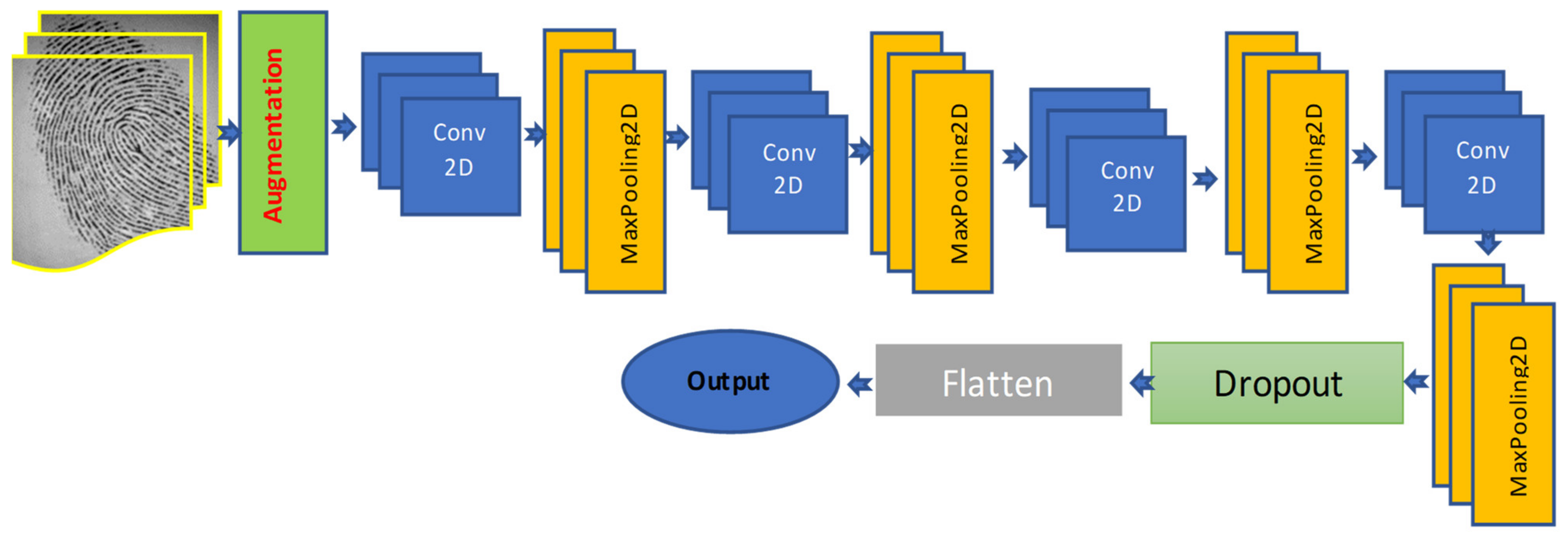 A Fingerprint Matching Algorithm Using the Combination of Edge Features ...