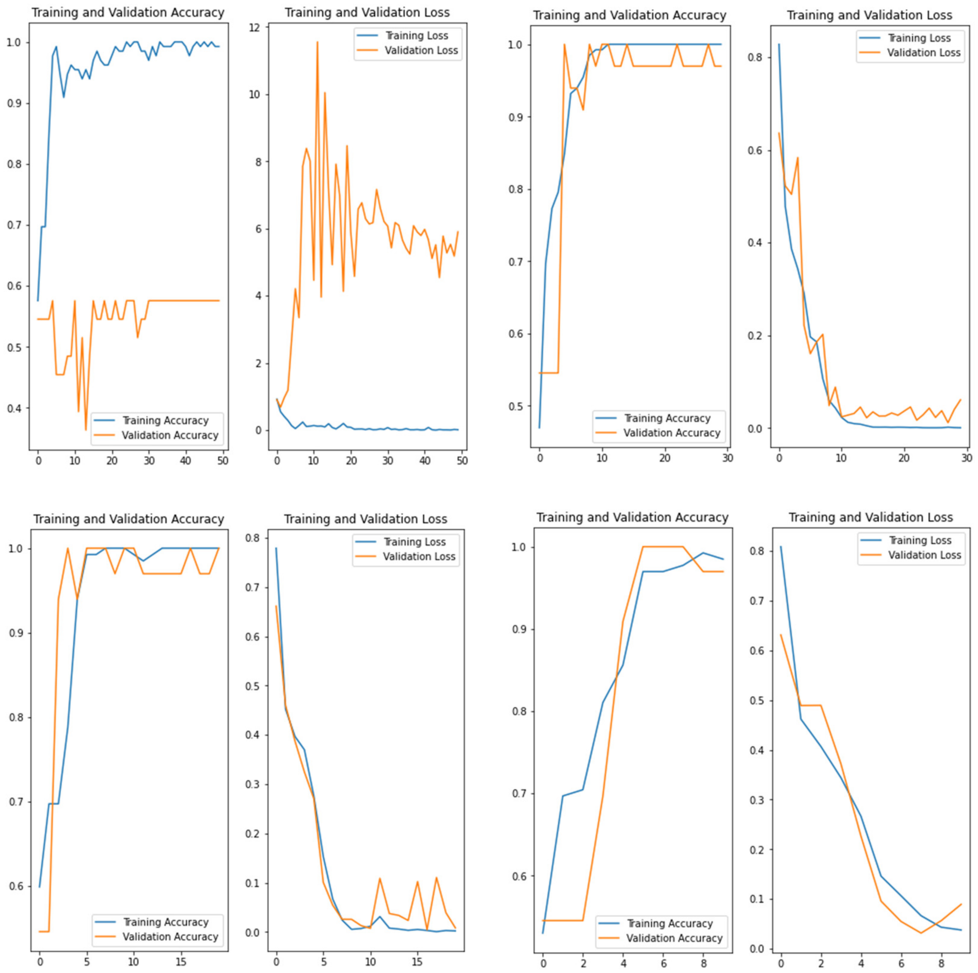 A Fingerprint Matching Algorithm Using the Combination of Edge Features ...
