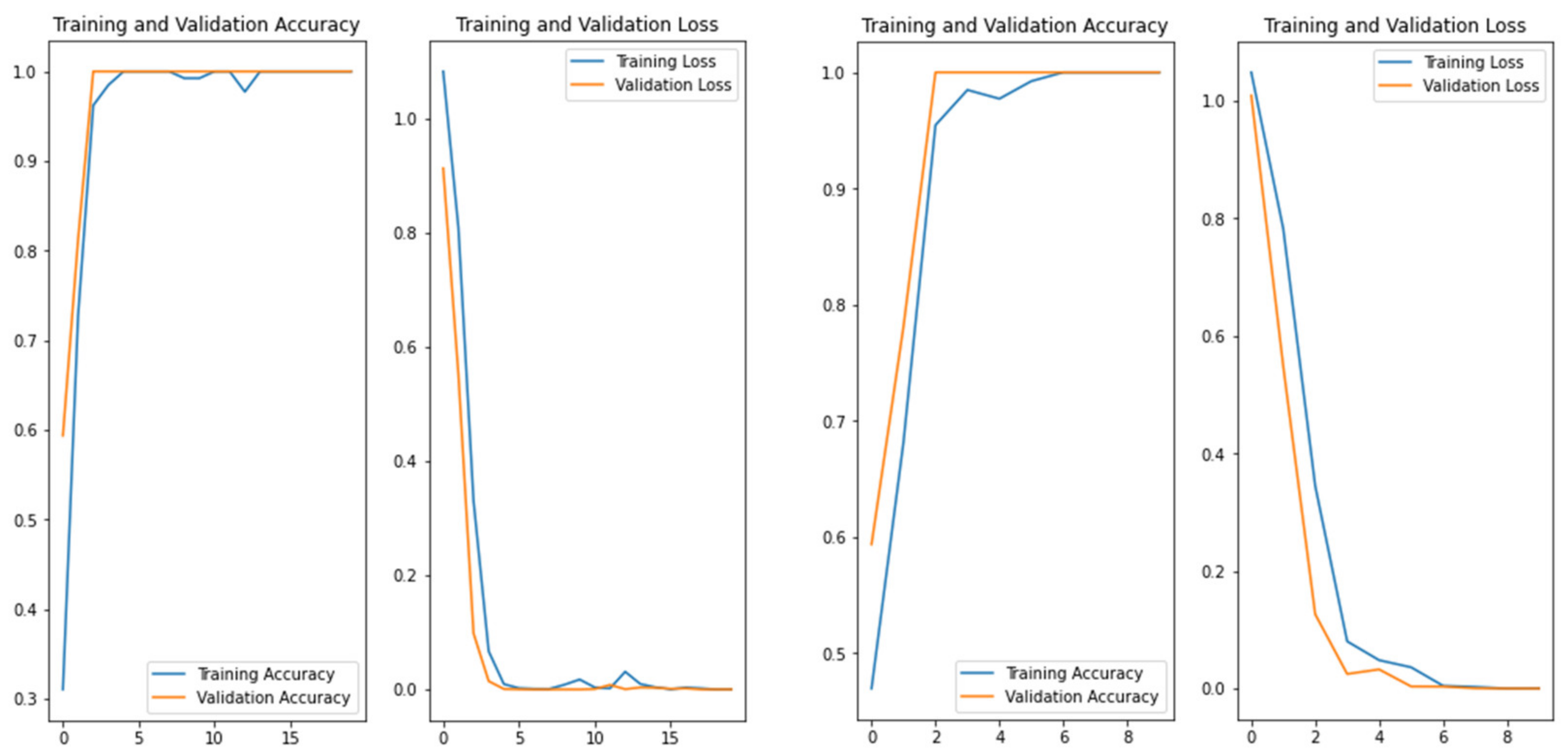 Inventions 07 00039 g006b
